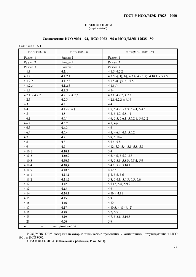 ���� � ���/��� 17025-2000. �������� 25
