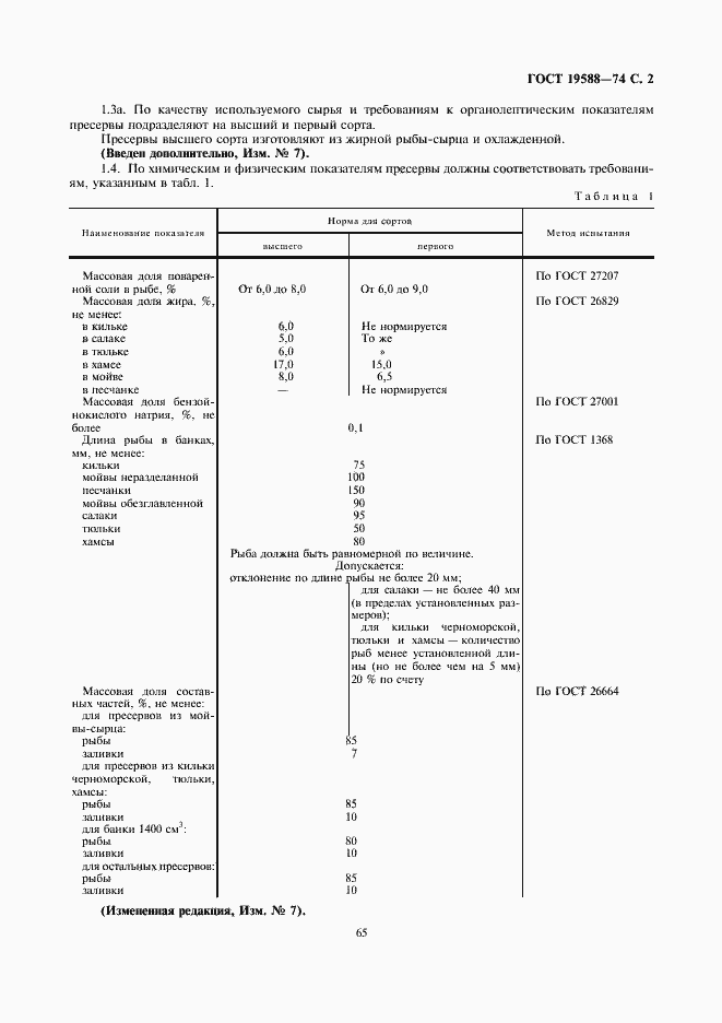 ���� 19588-74. �������� 2