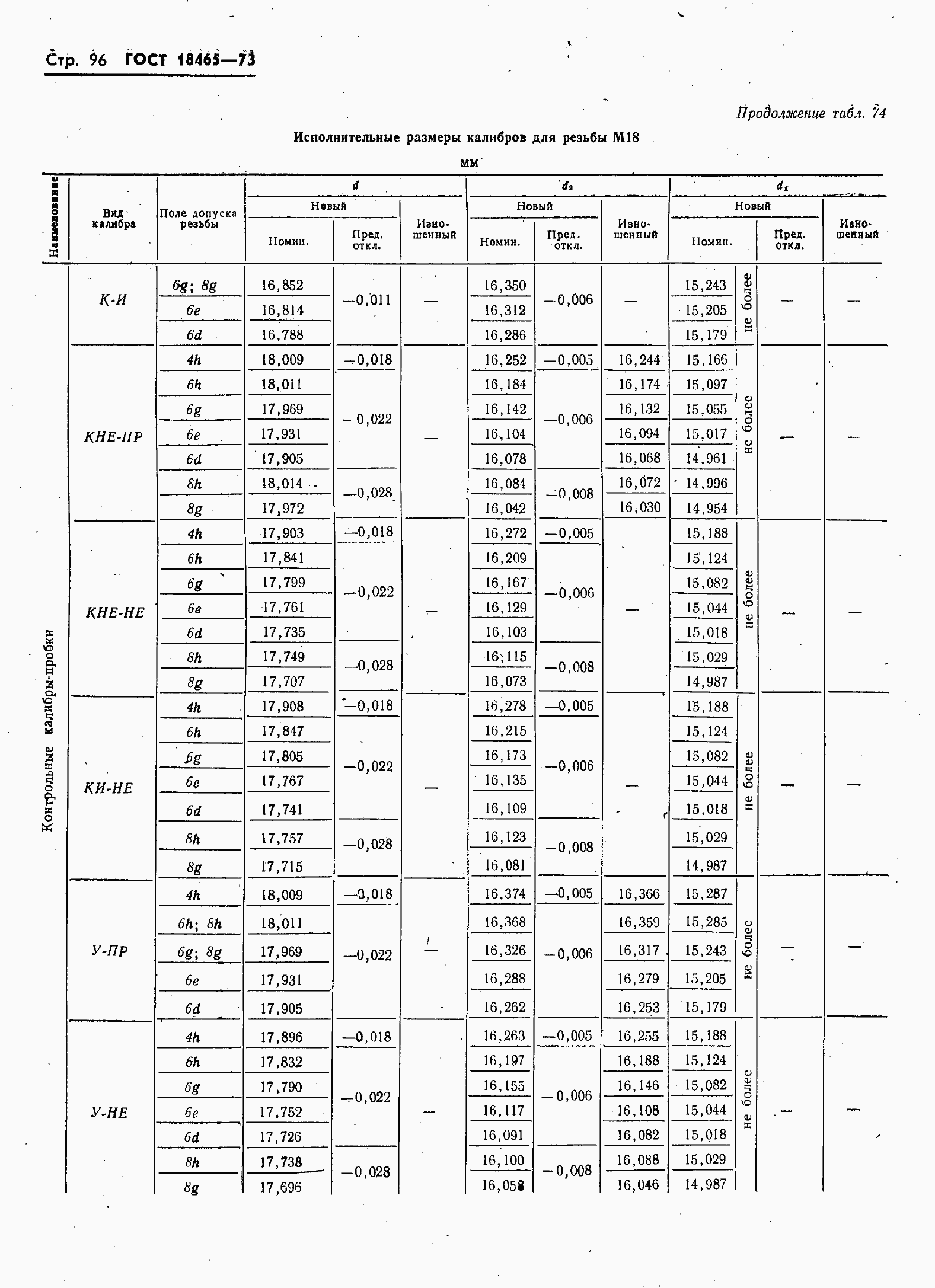 ���� 18465-73. �������� 103