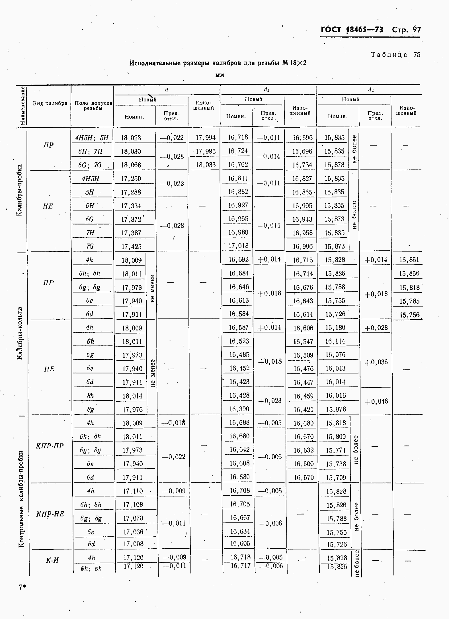 ���� 18465-73. �������� 104