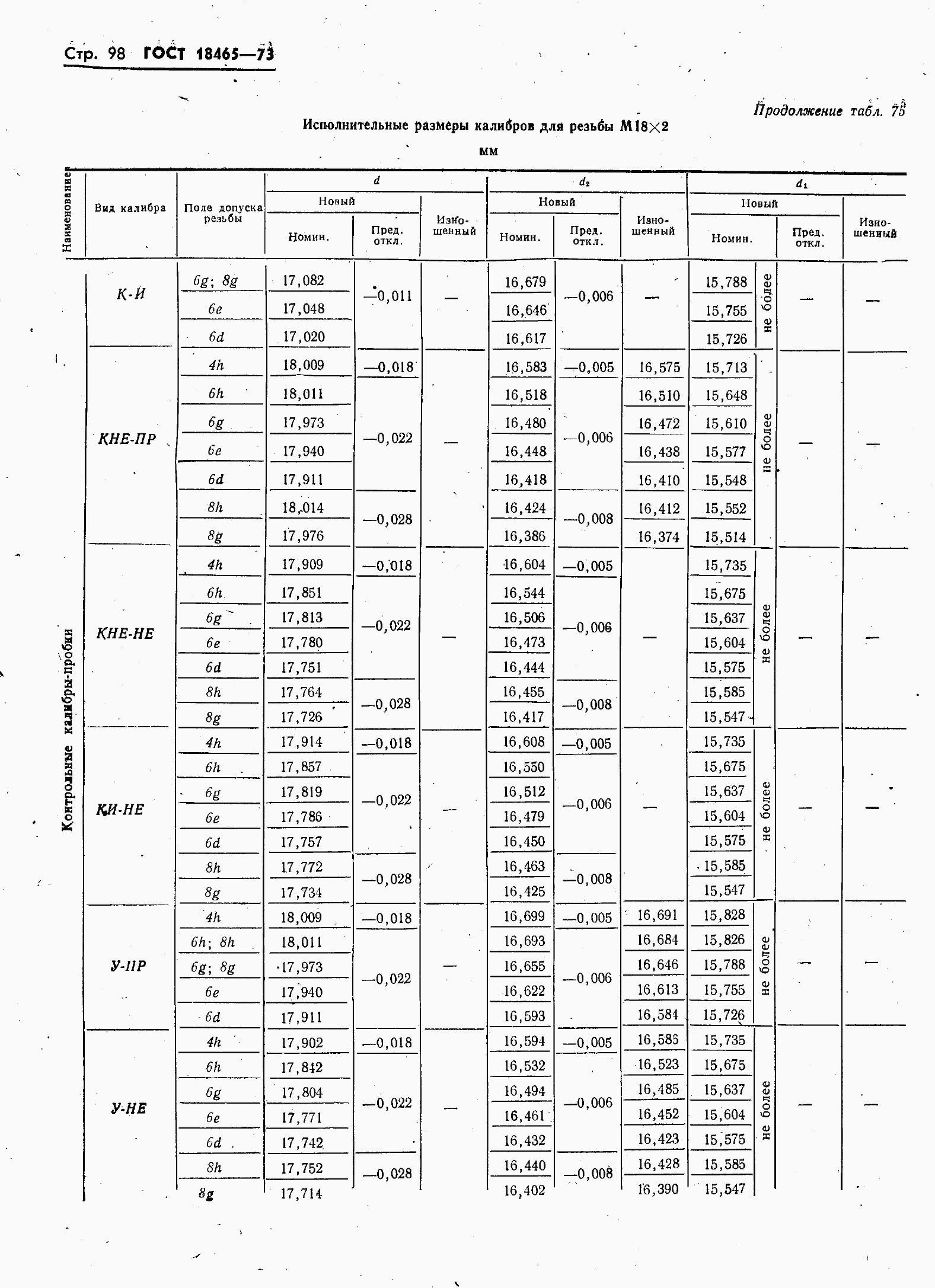 ���� 18465-73. �������� 105
