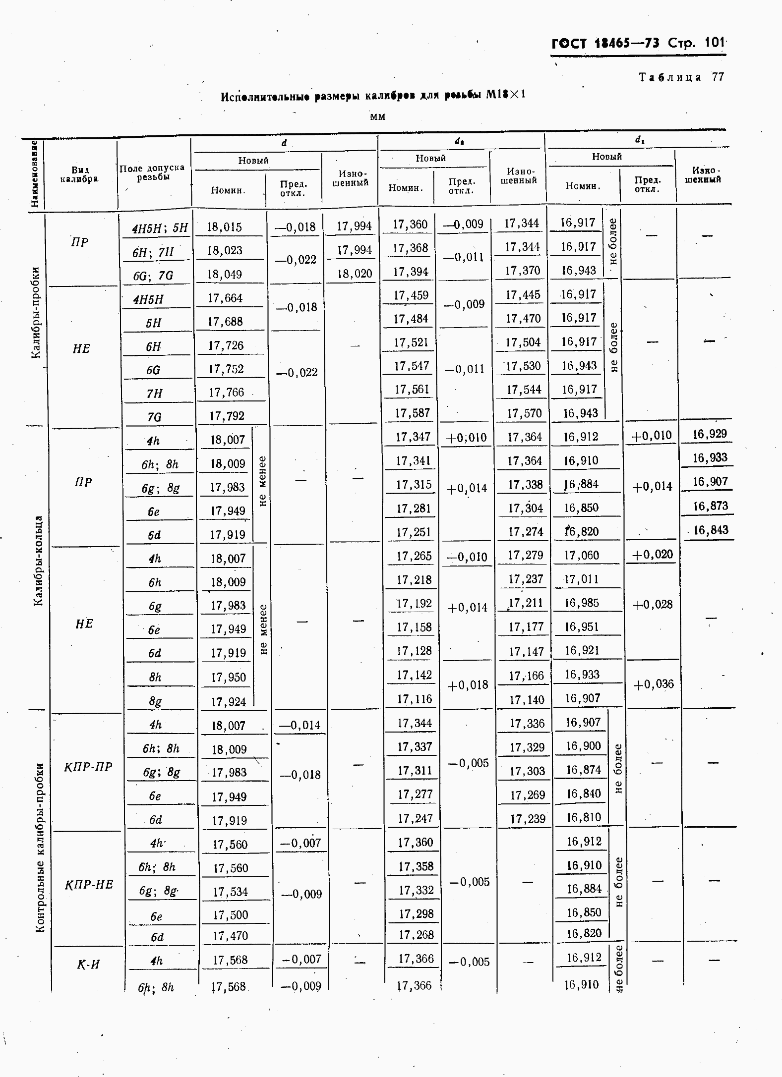 ���� 18465-73. �������� 108