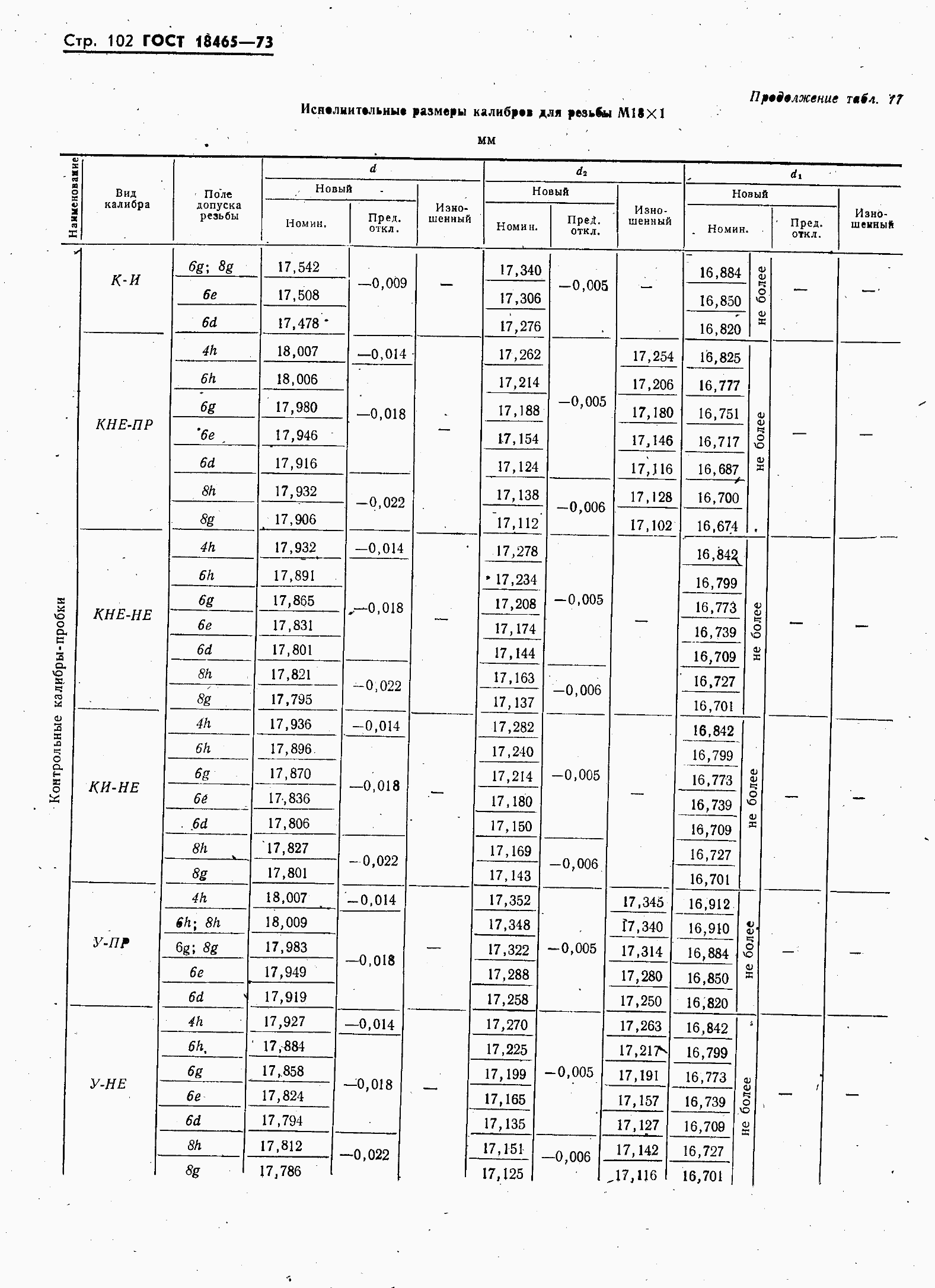 ���� 18465-73. �������� 109