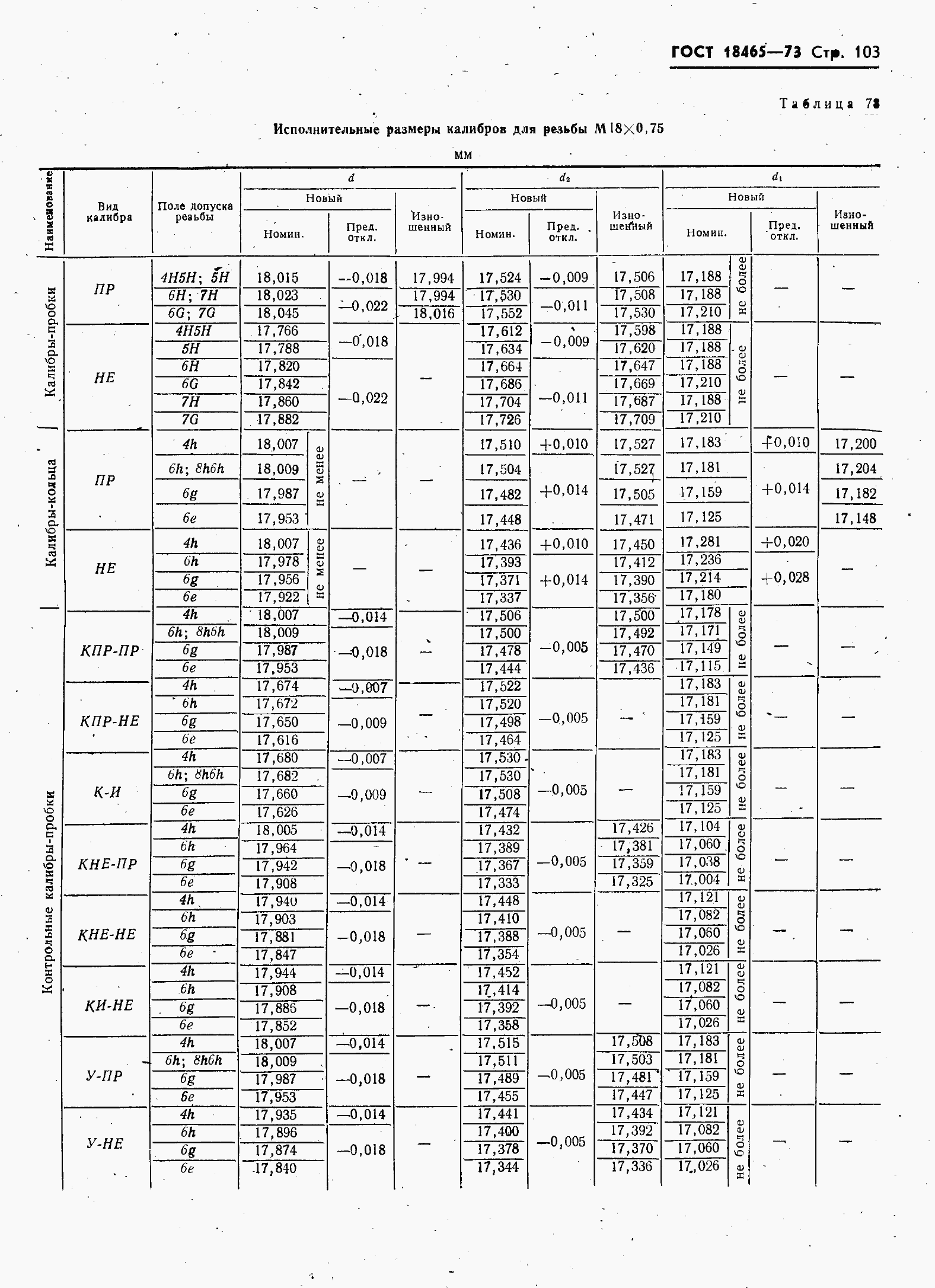 ���� 18465-73. �������� 110
