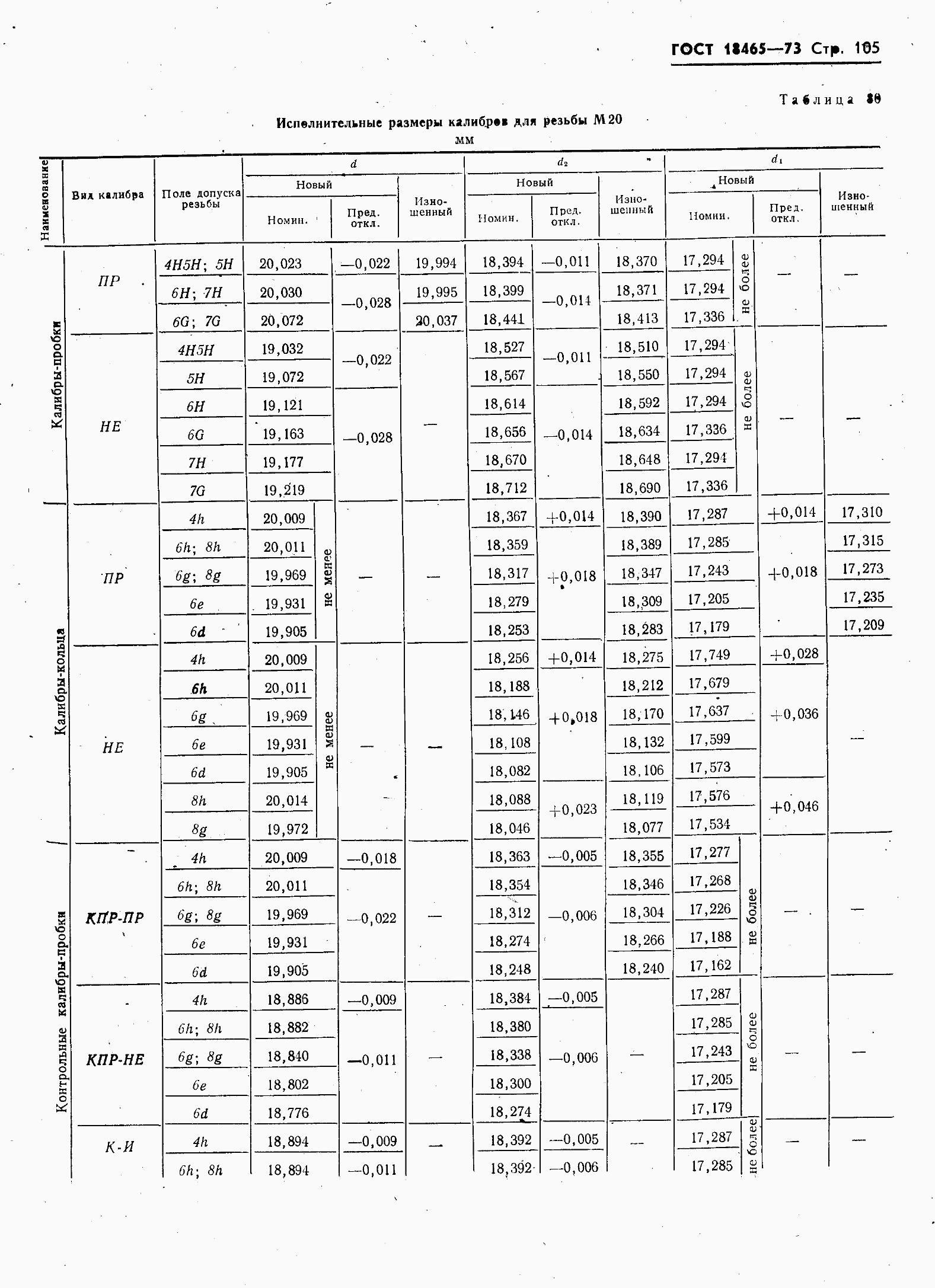 ���� 18465-73. �������� 112