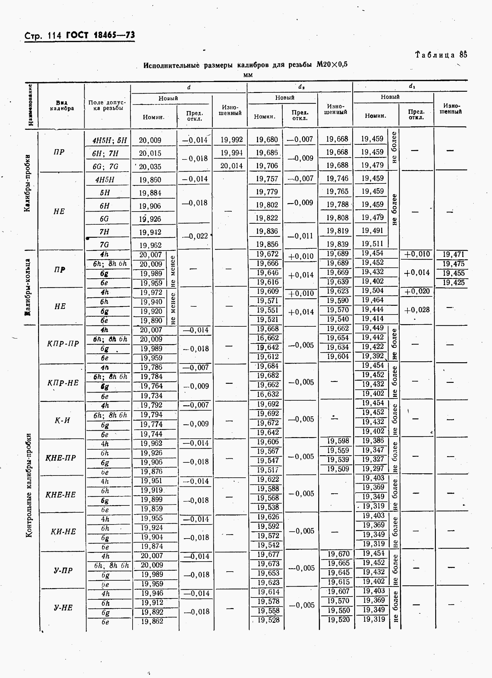 ���� 18465-73. �������� 121