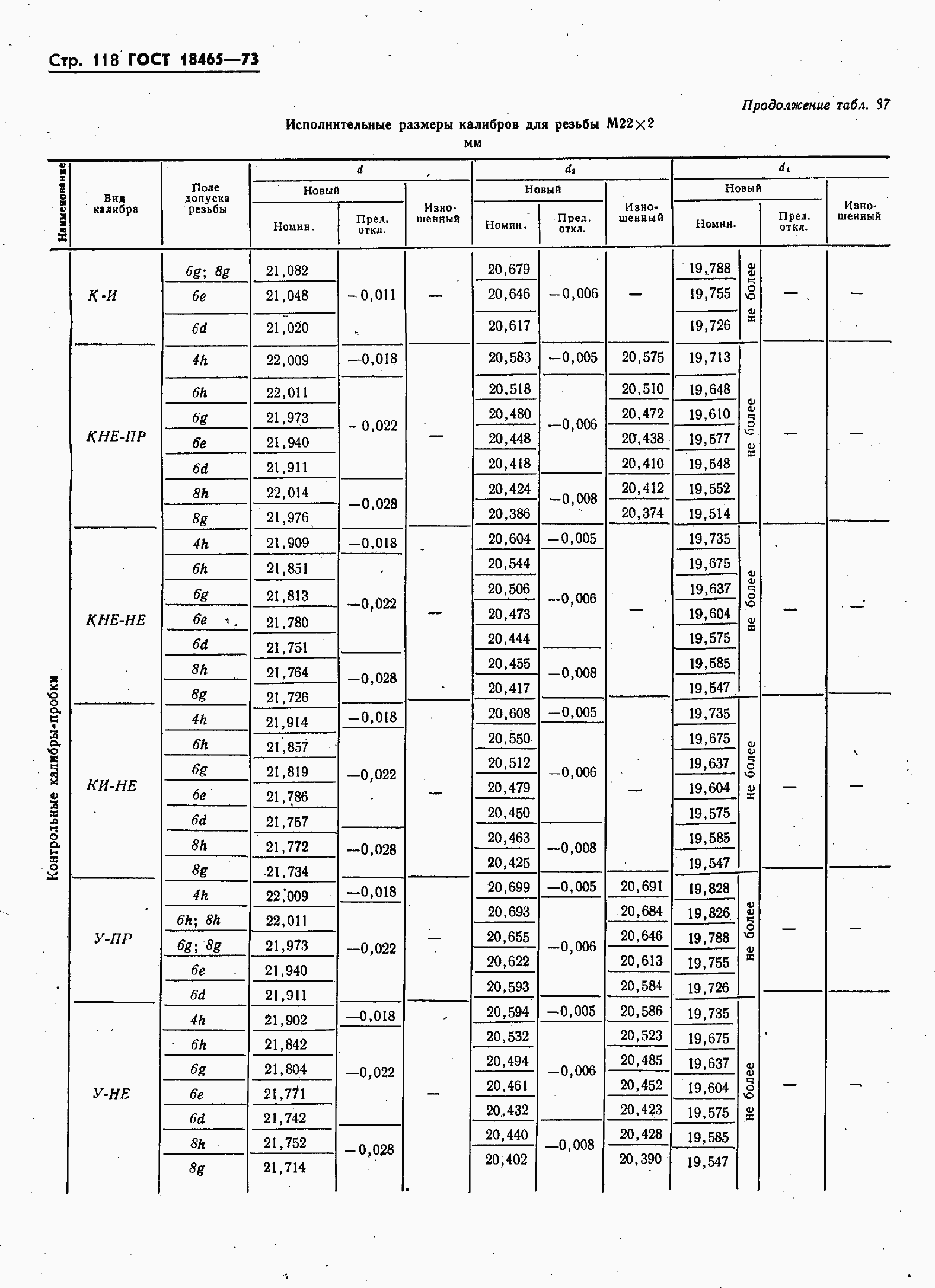 ���� 18465-73. �������� 125