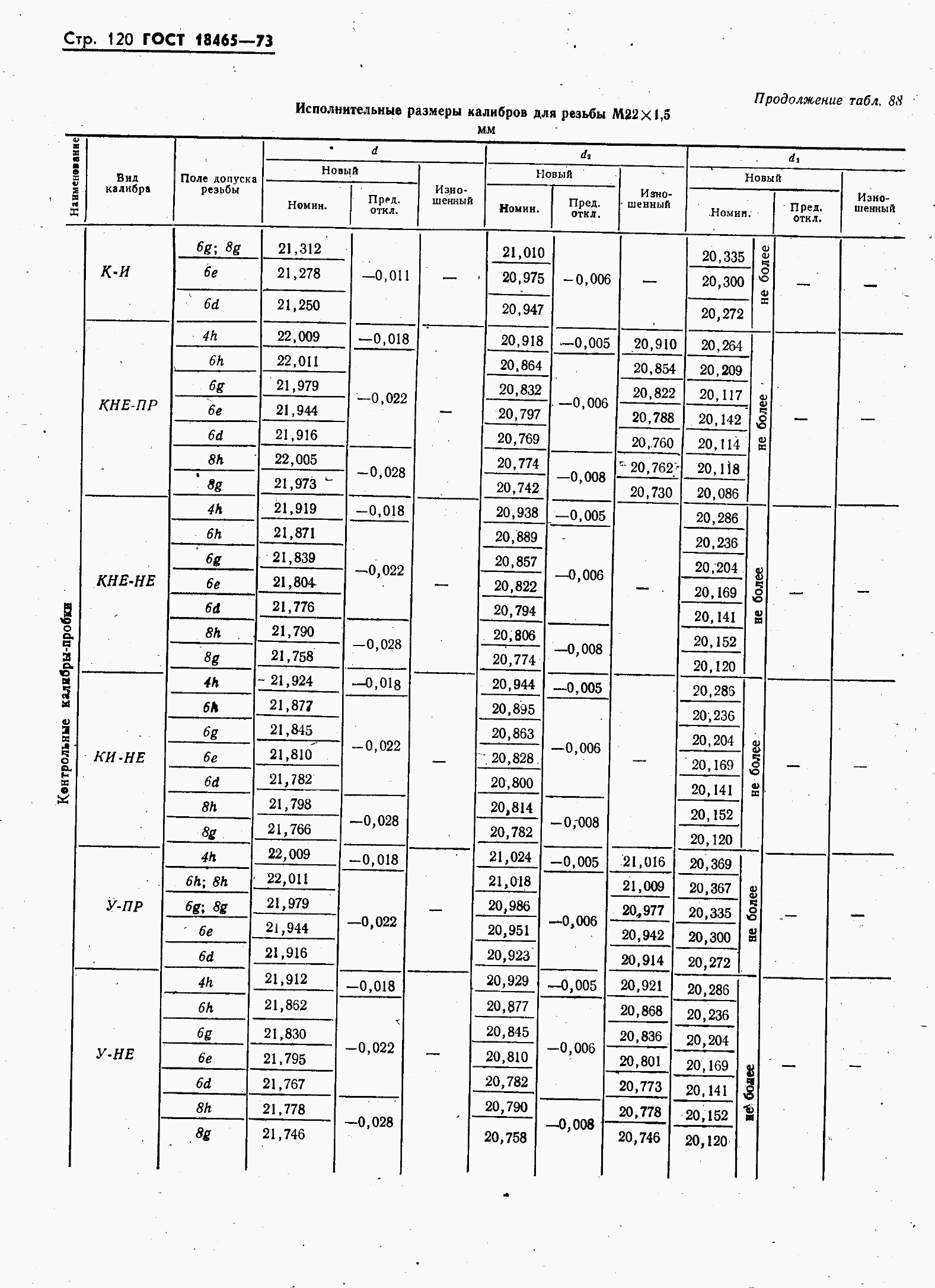 ���� 18465-73. �������� 127