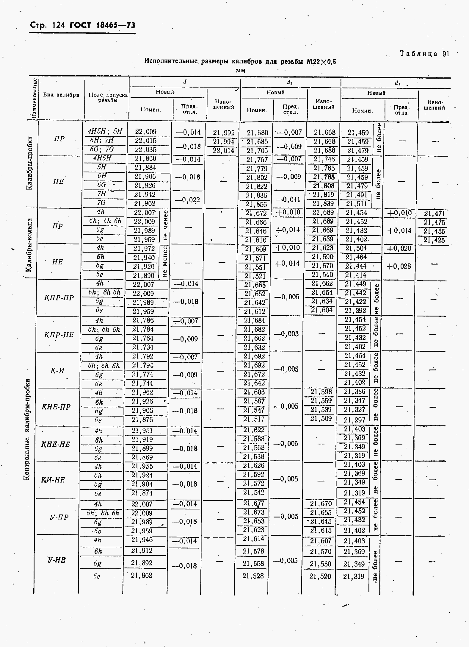 ���� 18465-73. �������� 131