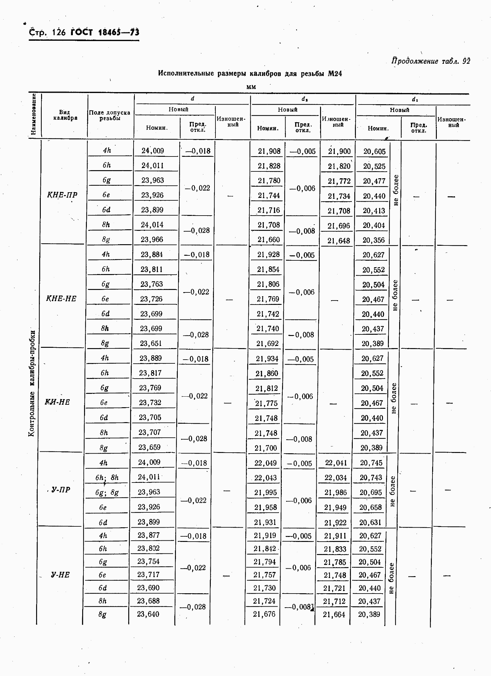 ���� 18465-73. �������� 133