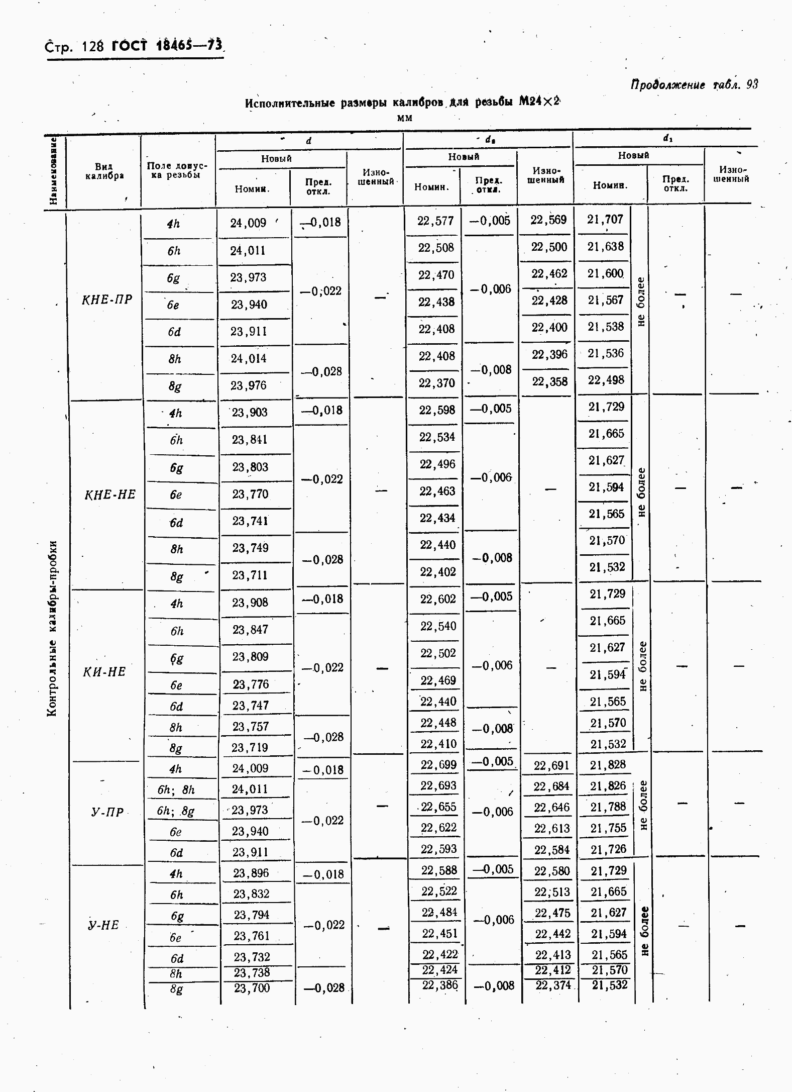 ���� 18465-73. �������� 135