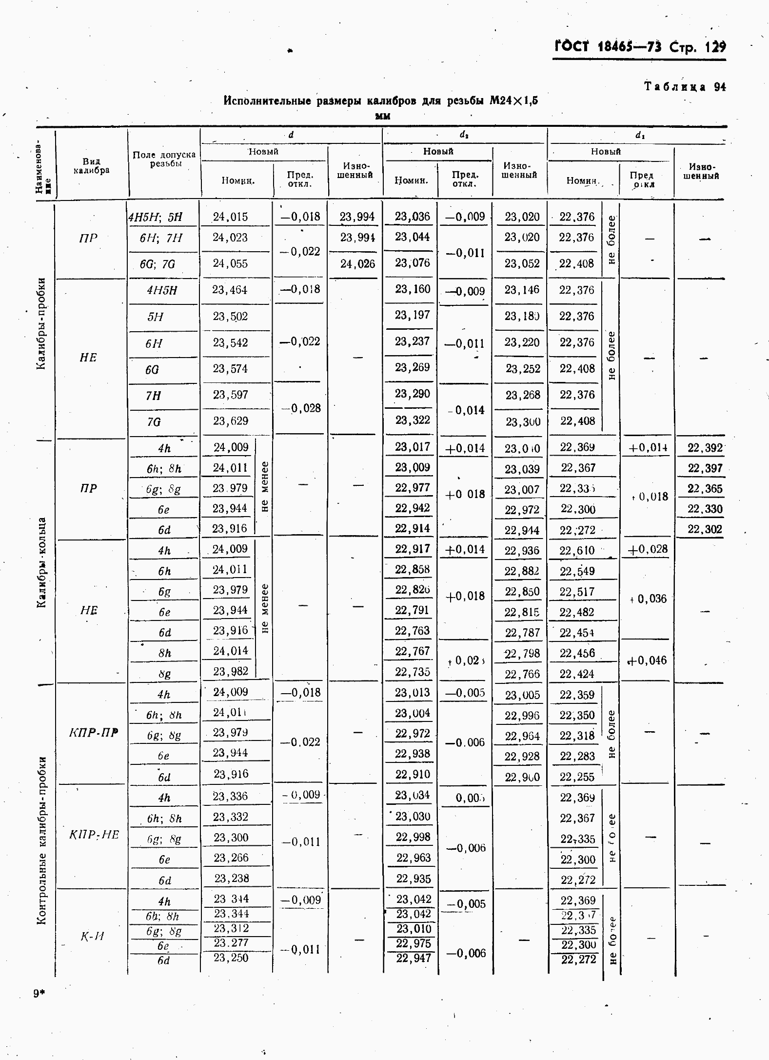 ���� 18465-73. �������� 136
