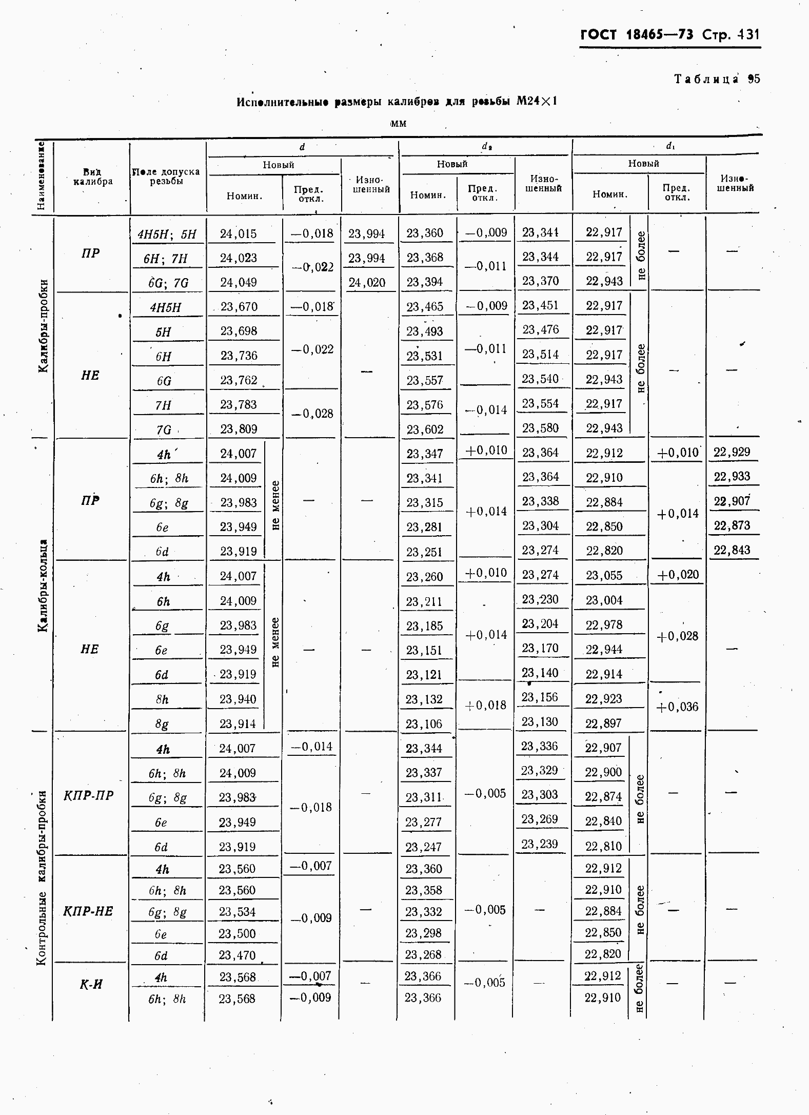 ���� 18465-73. �������� 138
