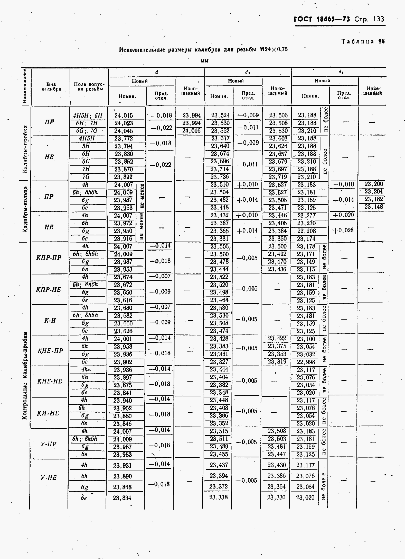 ���� 18465-73. �������� 140