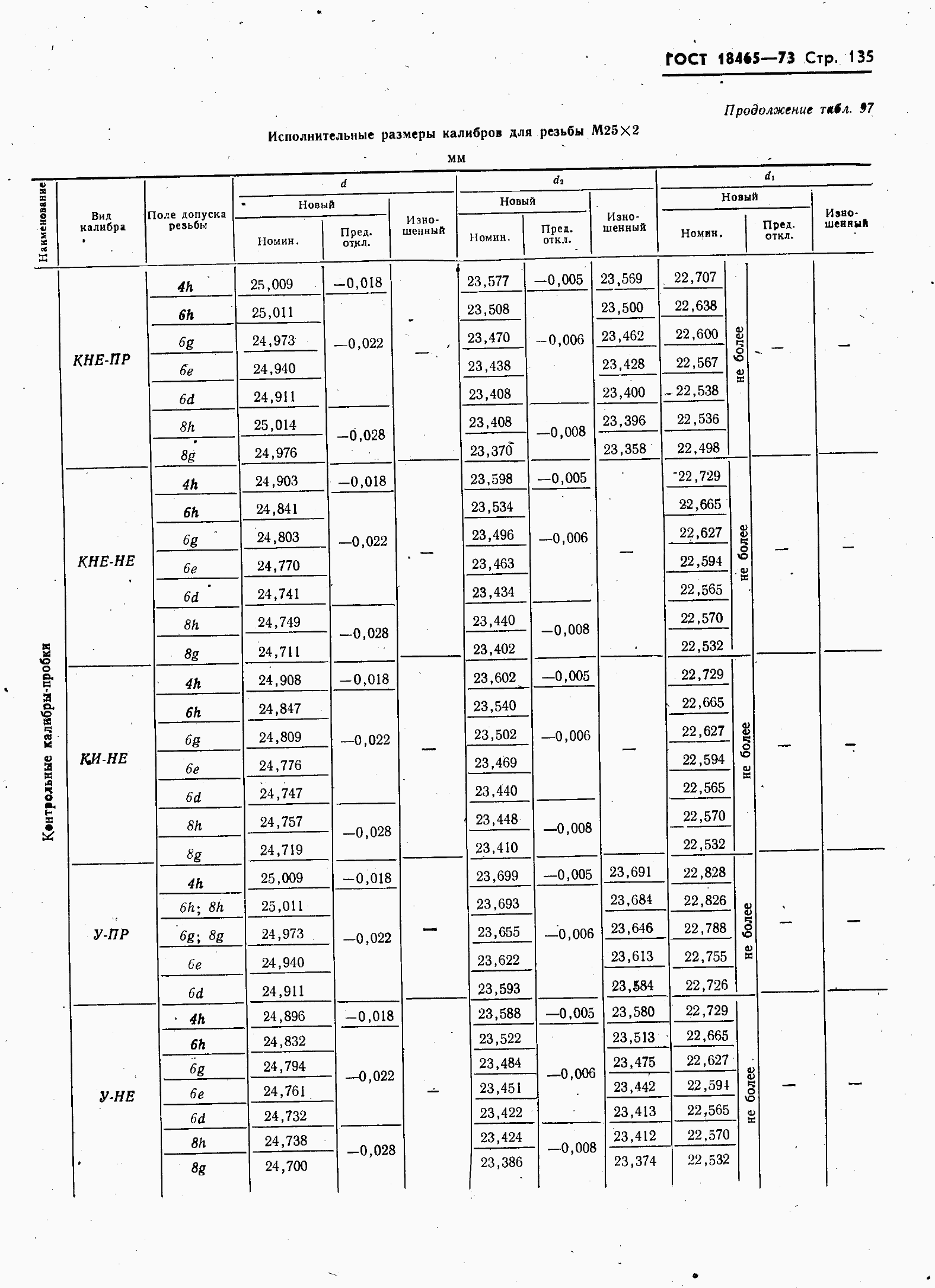 ���� 18465-73. �������� 142