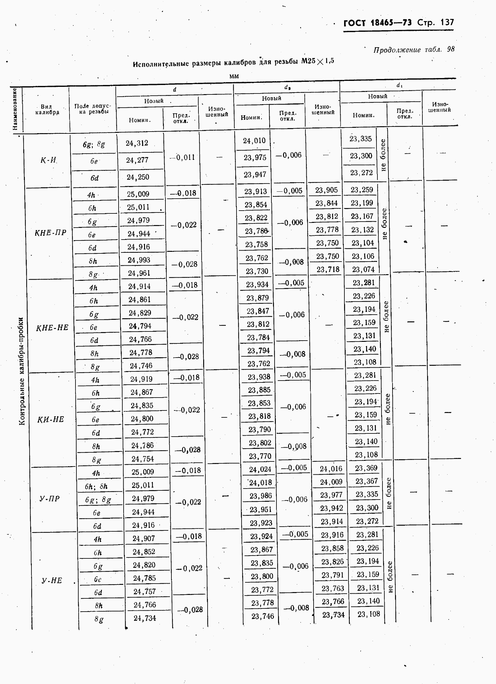 ���� 18465-73. �������� 144