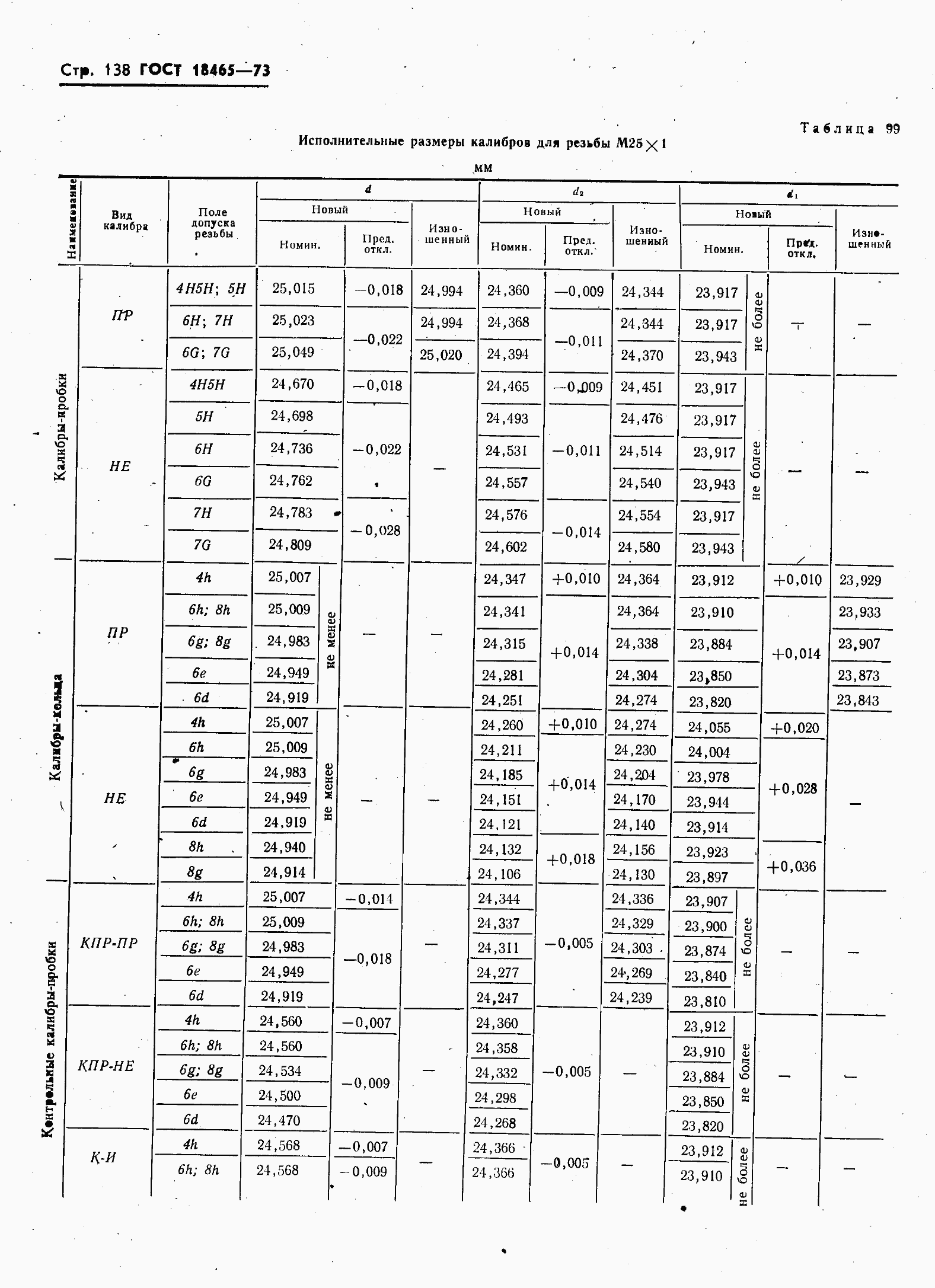 ���� 18465-73. �������� 145