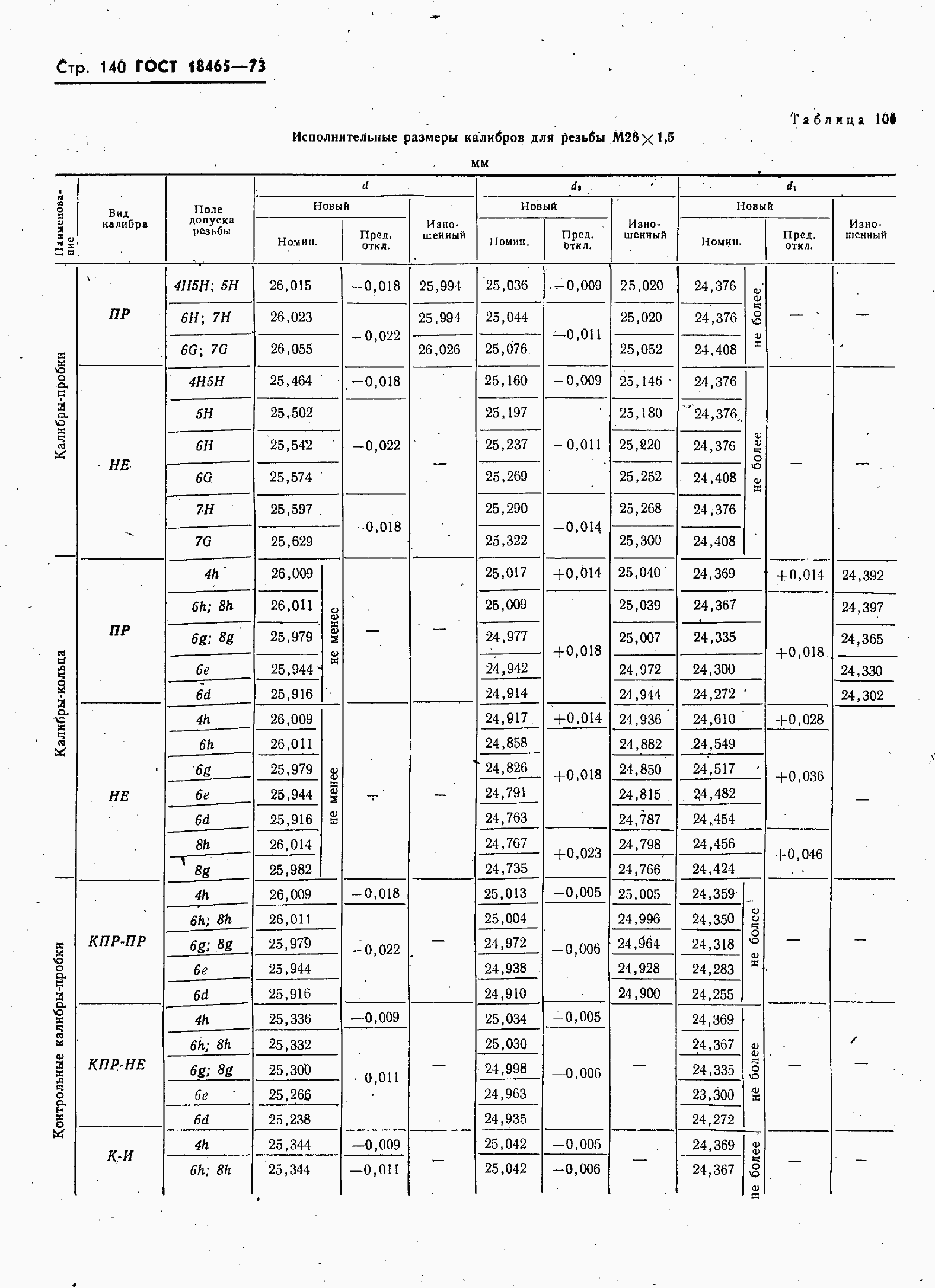 ���� 18465-73. �������� 147