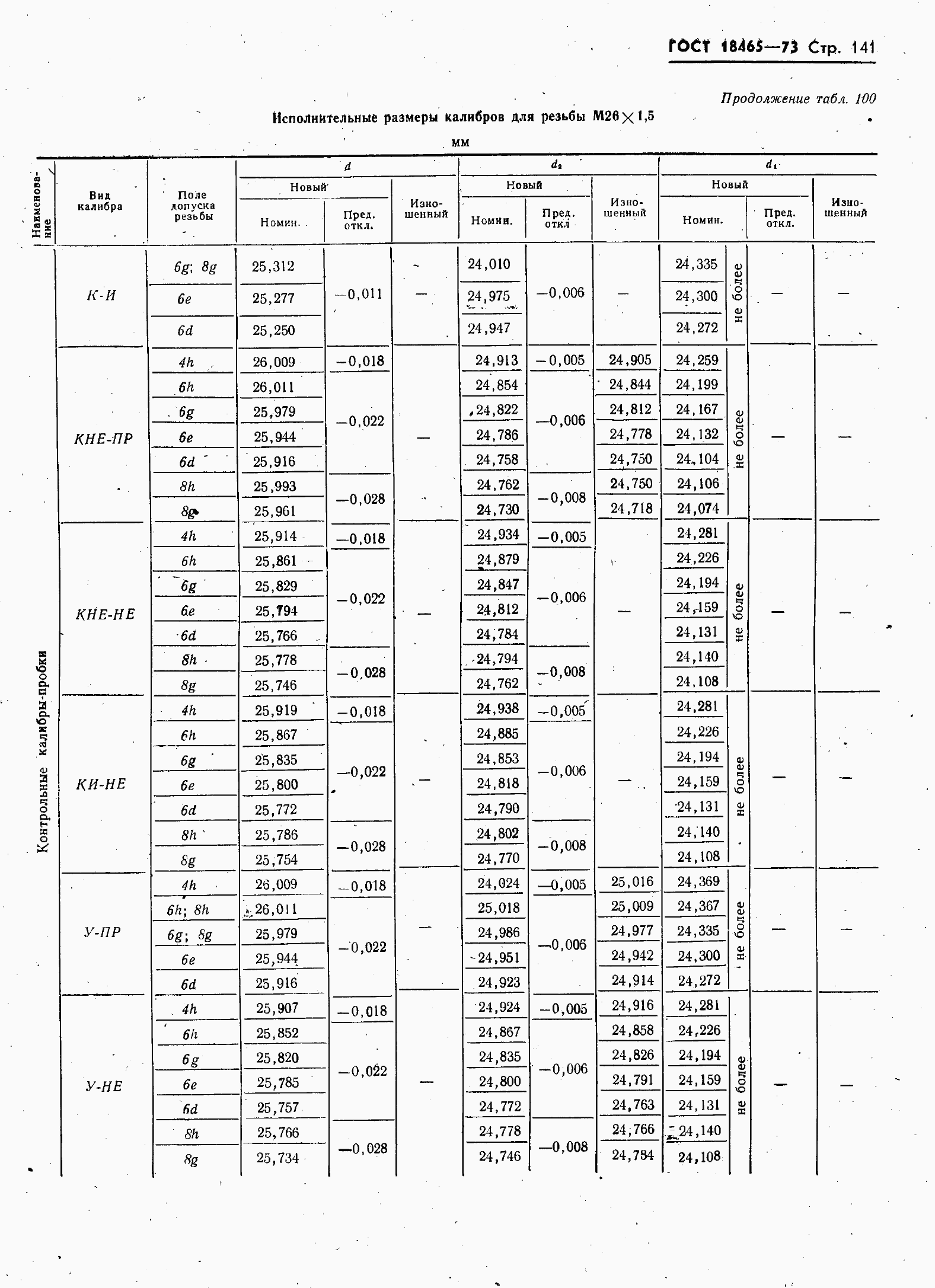 ���� 18465-73. �������� 148