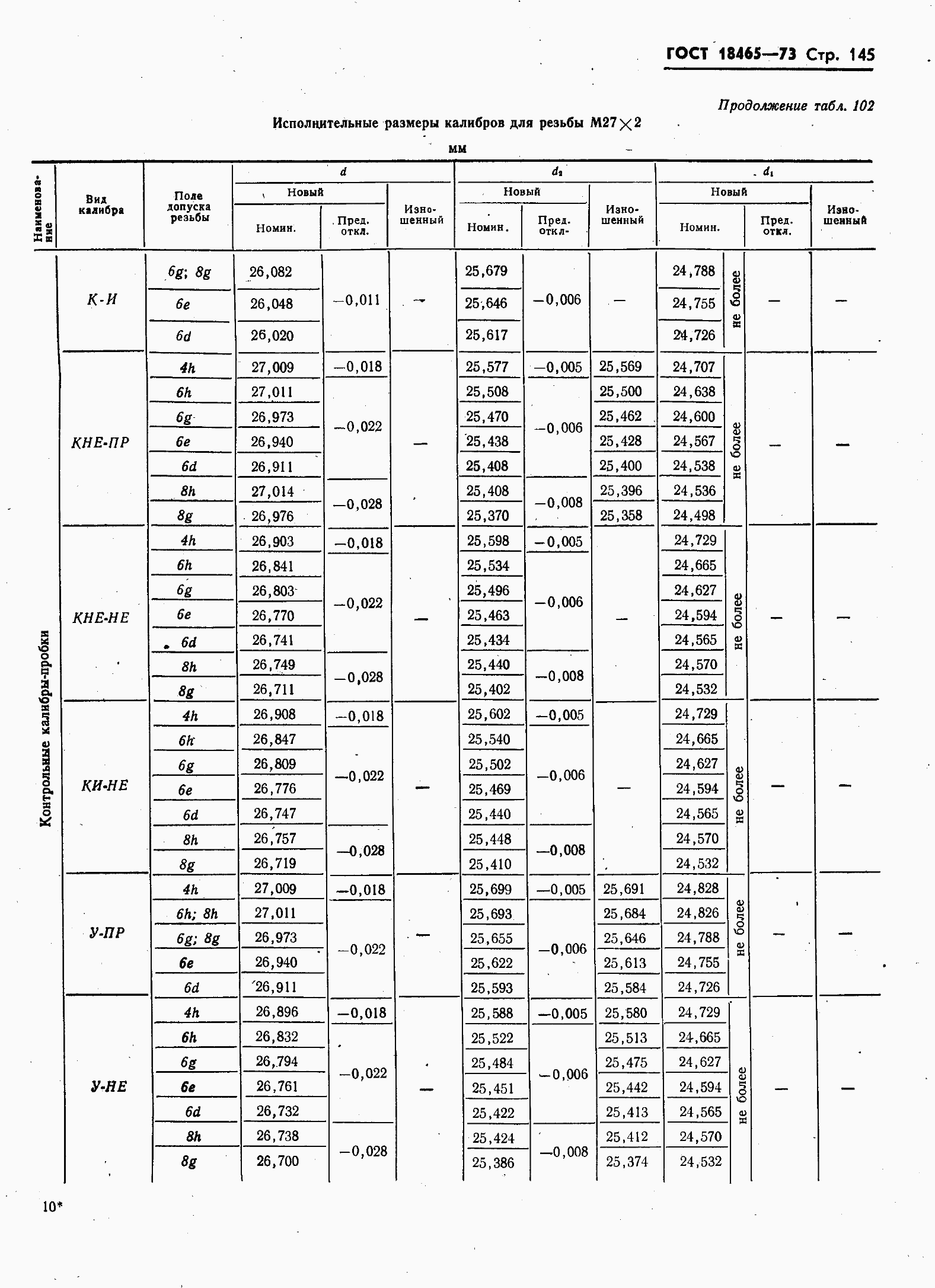 ���� 18465-73. �������� 152