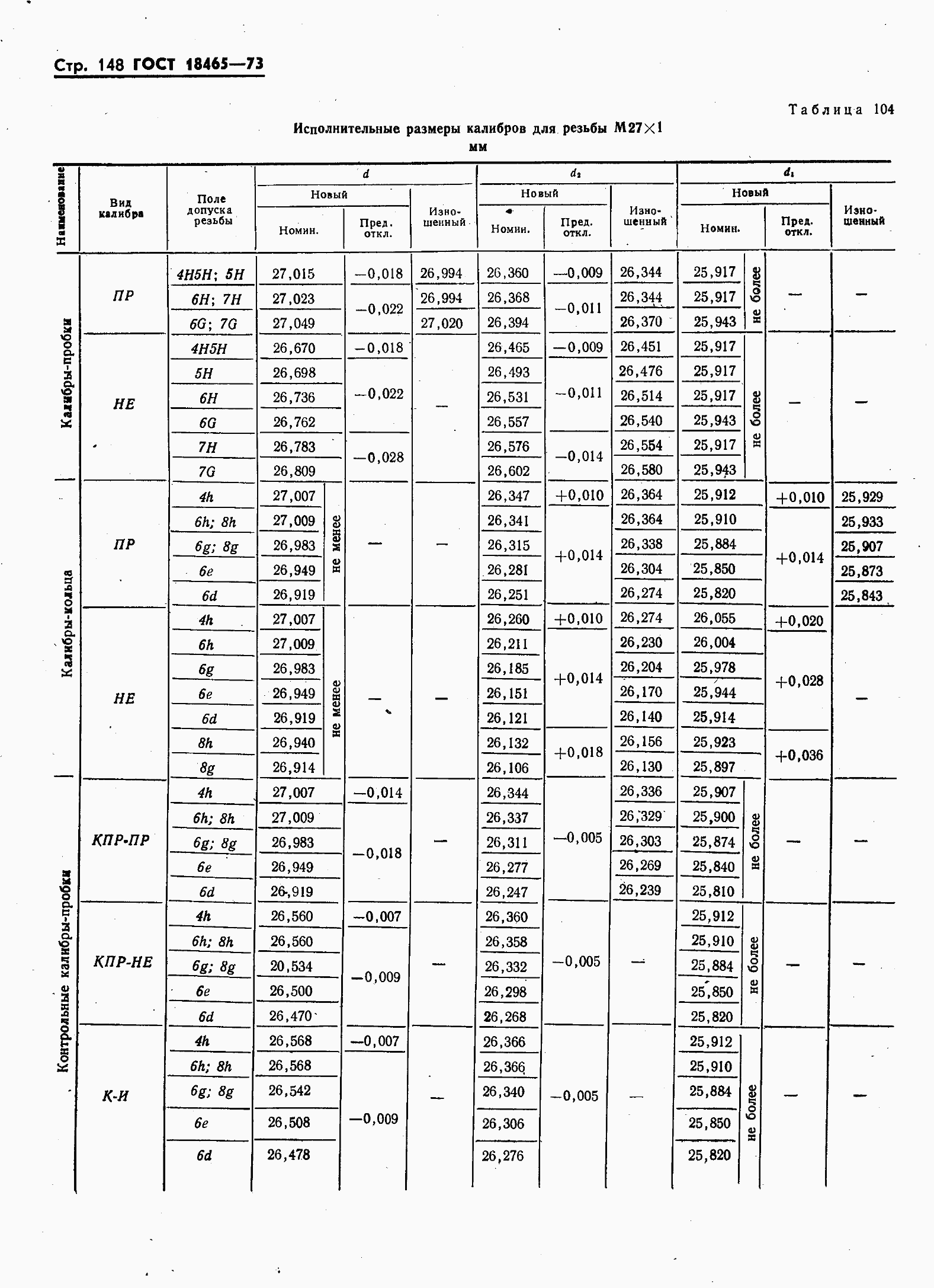 ���� 18465-73. �������� 155