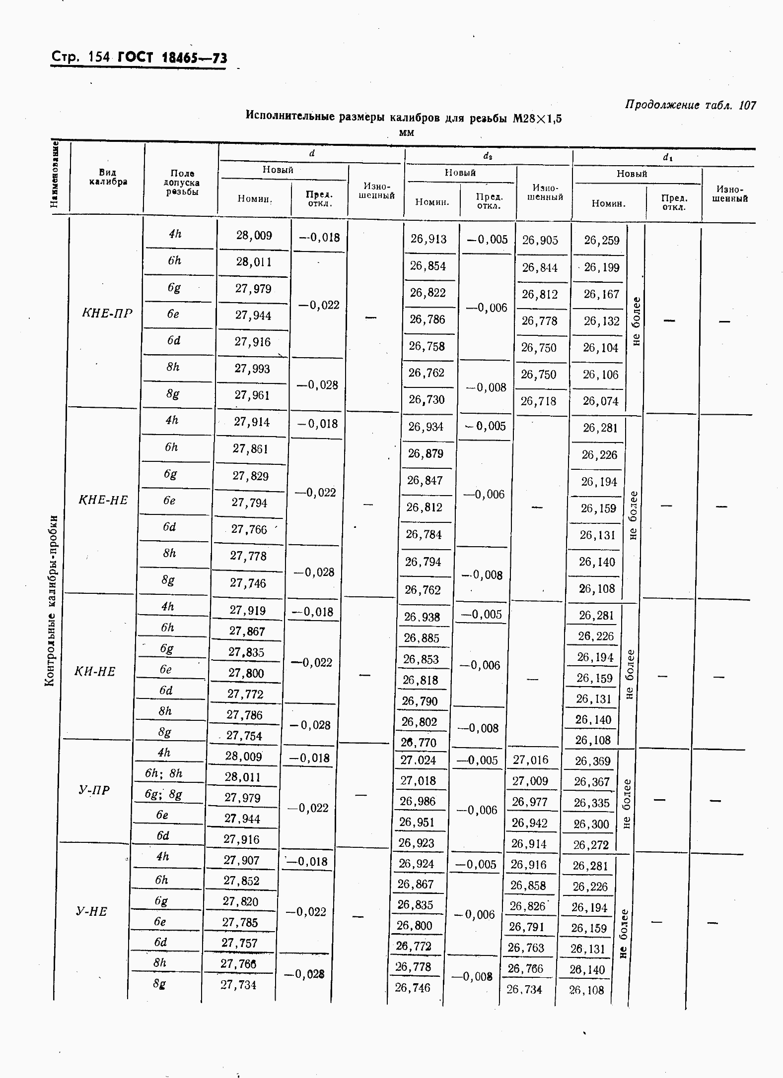 ���� 18465-73. �������� 161
