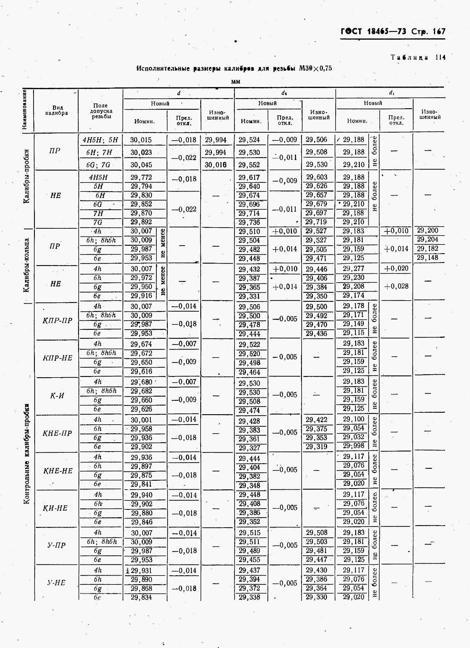 ���� 18465-73. �������� 174