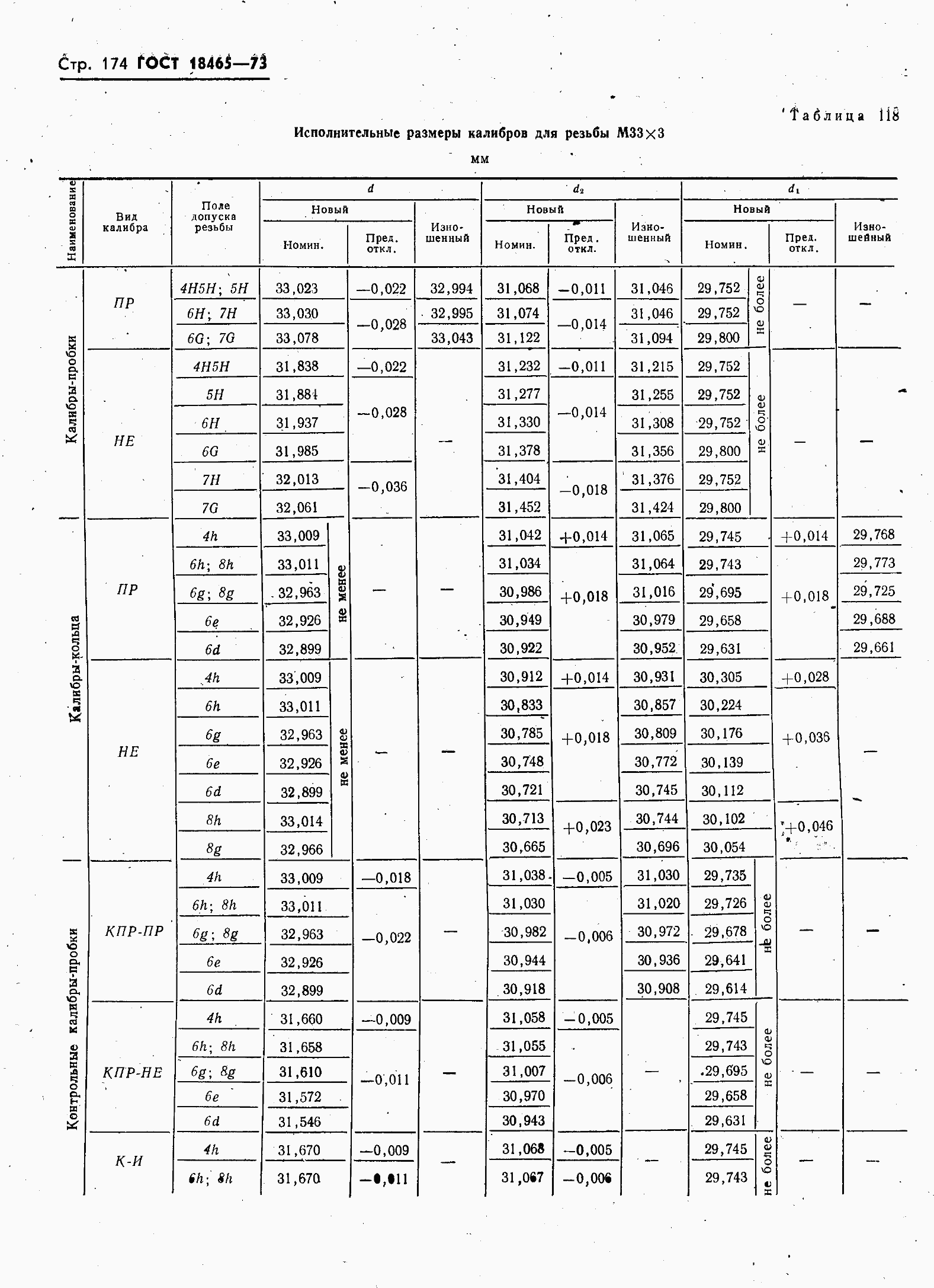 ���� 18465-73. �������� 181