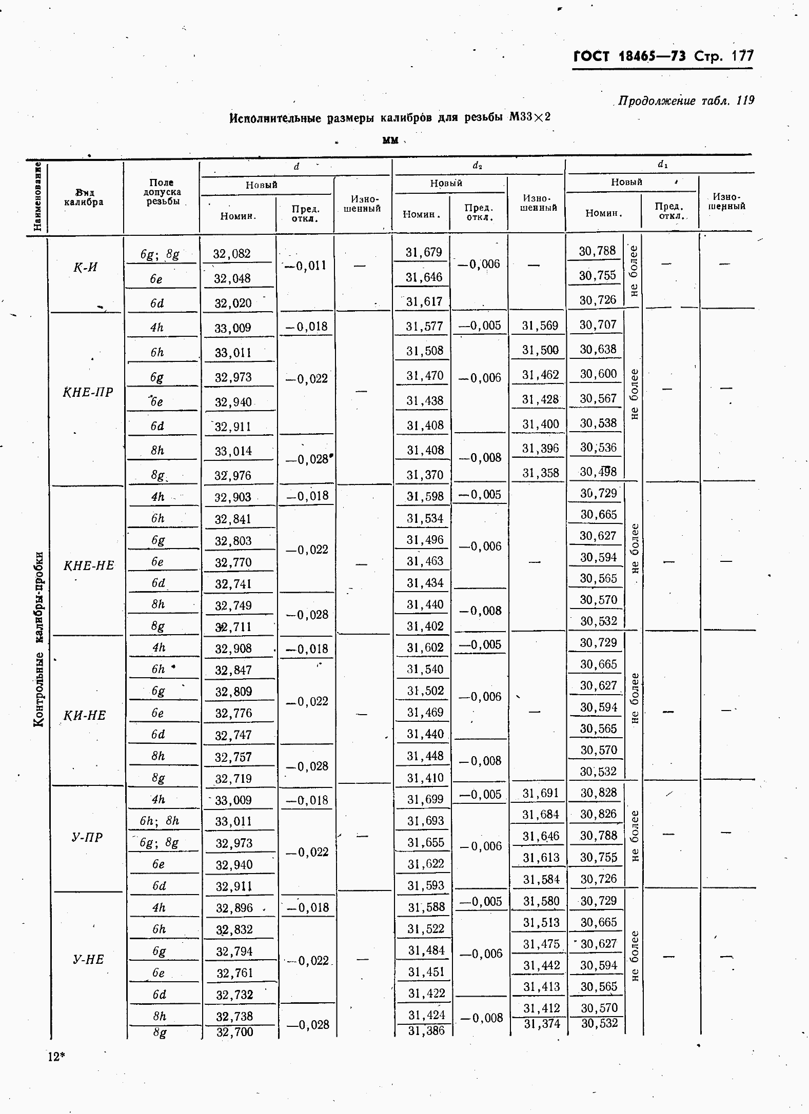 ���� 18465-73. �������� 184