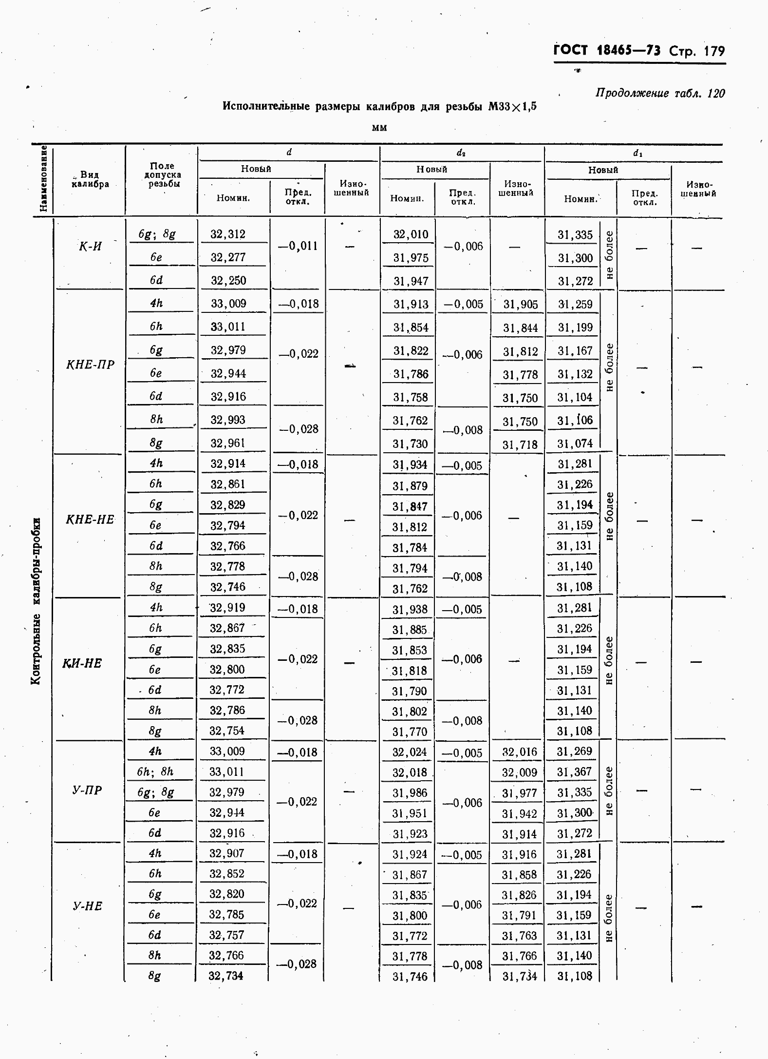 ���� 18465-73. �������� 186