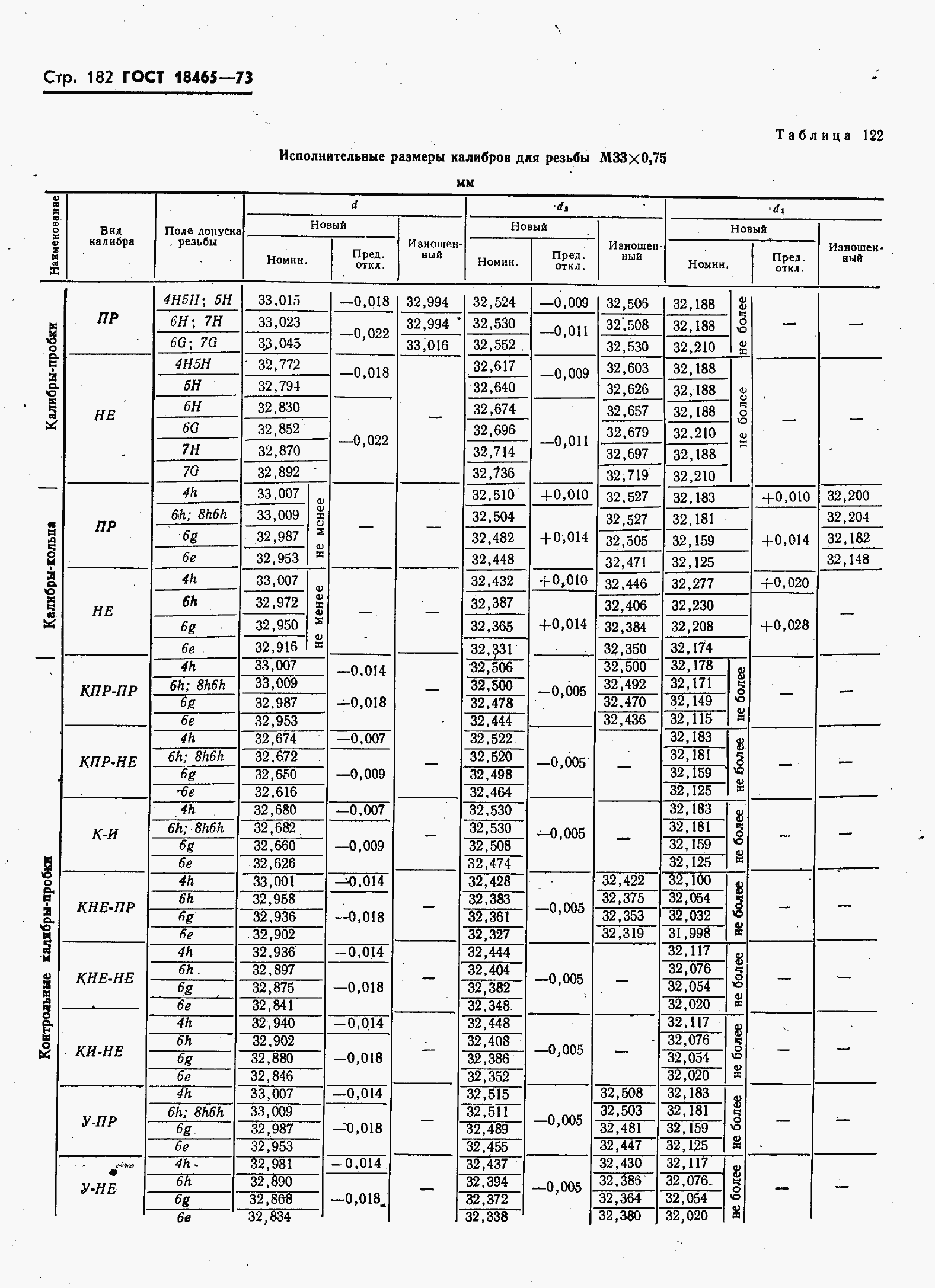 ���� 18465-73. �������� 189
