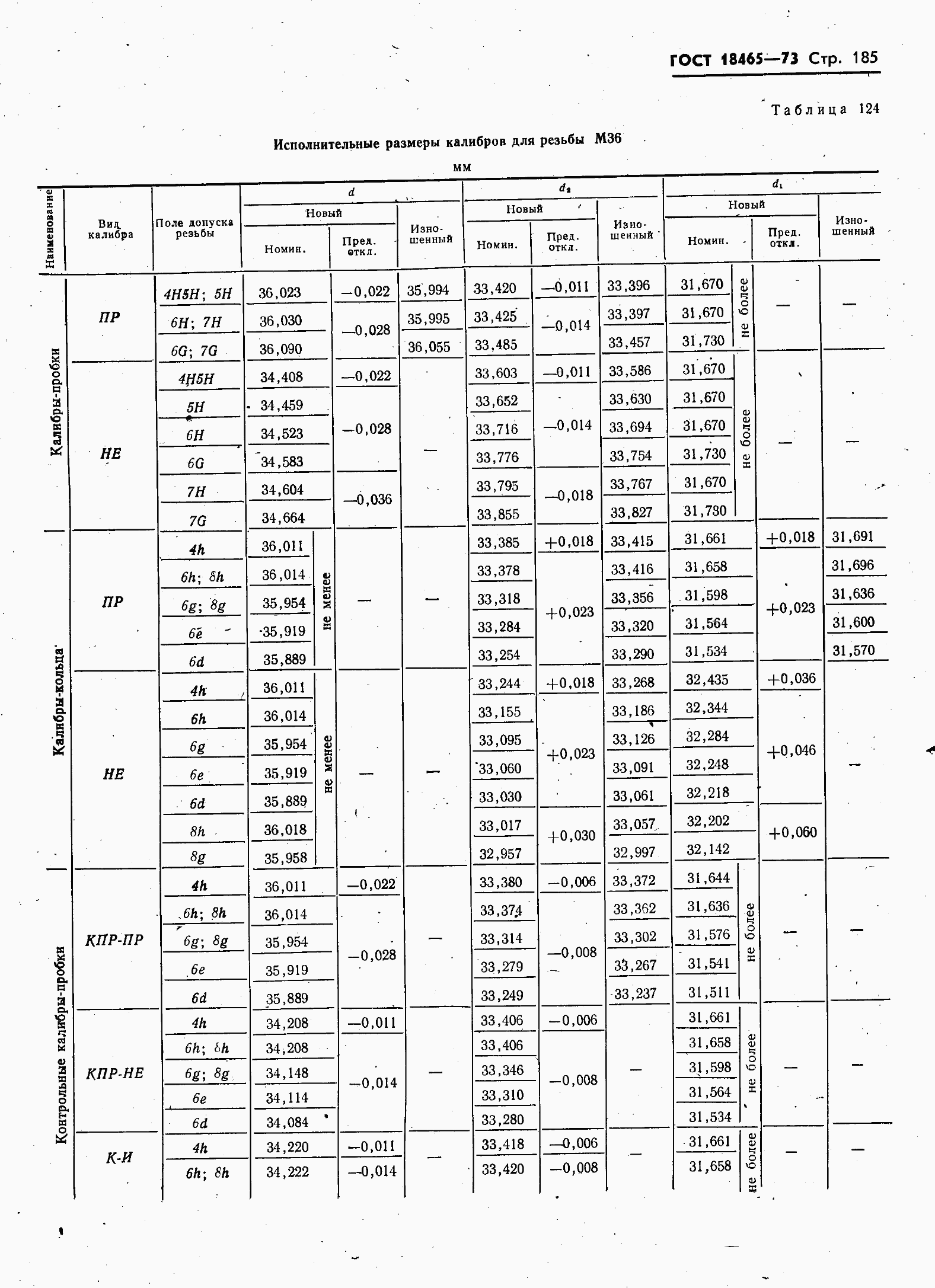 ���� 18465-73. �������� 192