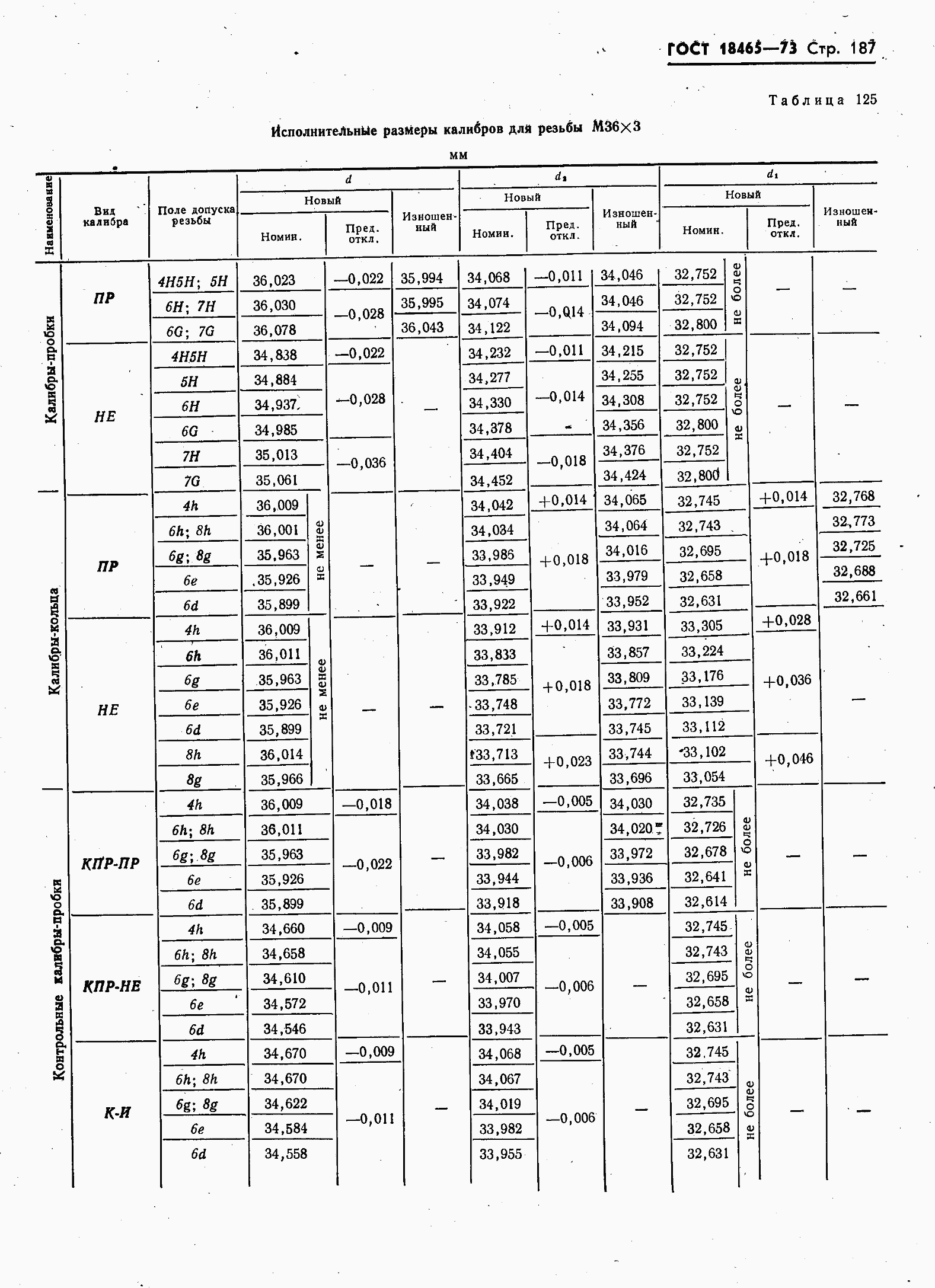 ���� 18465-73. �������� 194