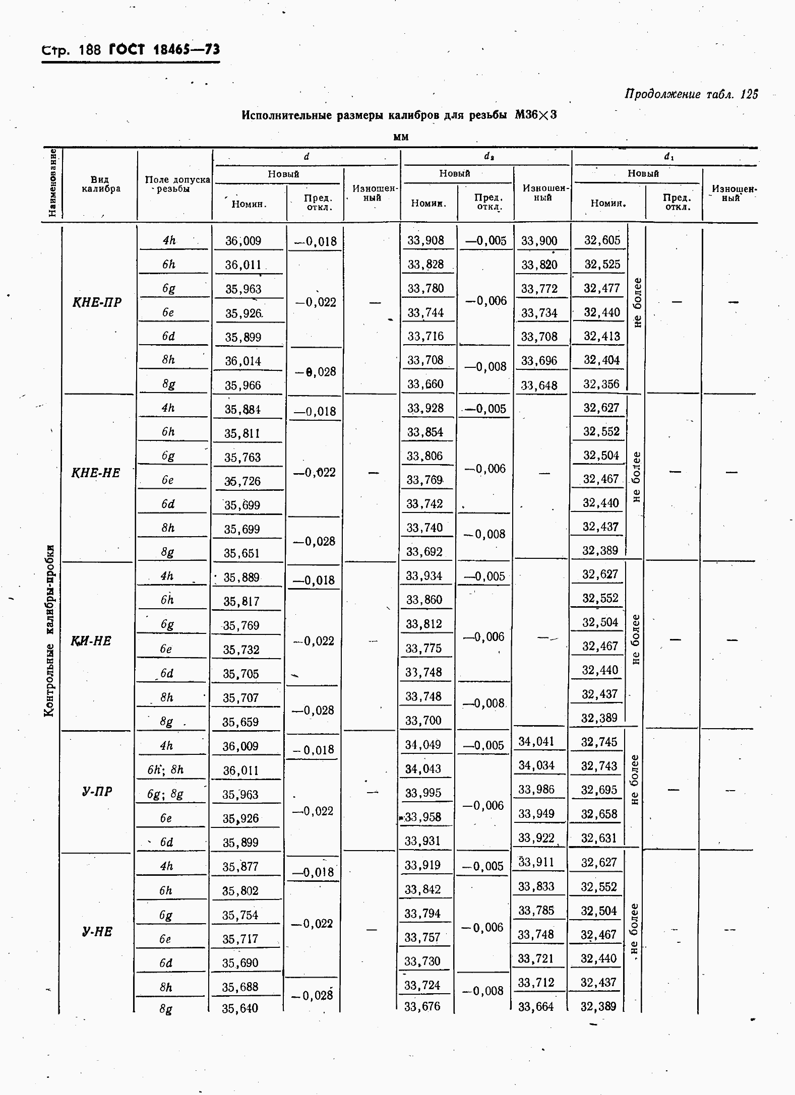 ���� 18465-73. �������� 195