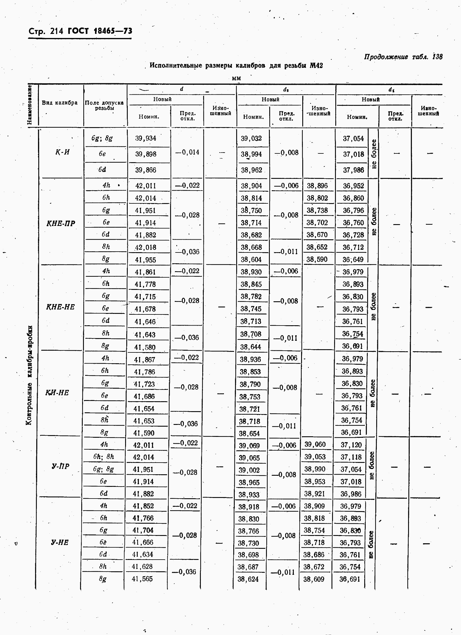 ���� 18465-73. �������� 221