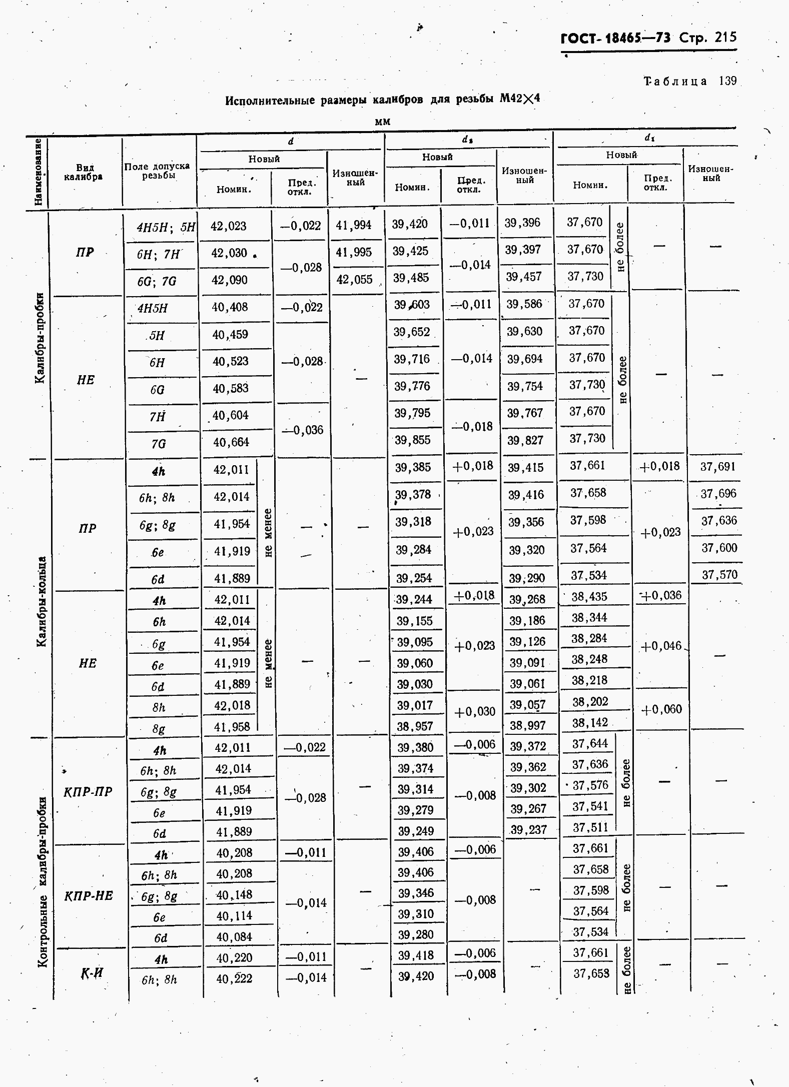 ���� 18465-73. �������� 222