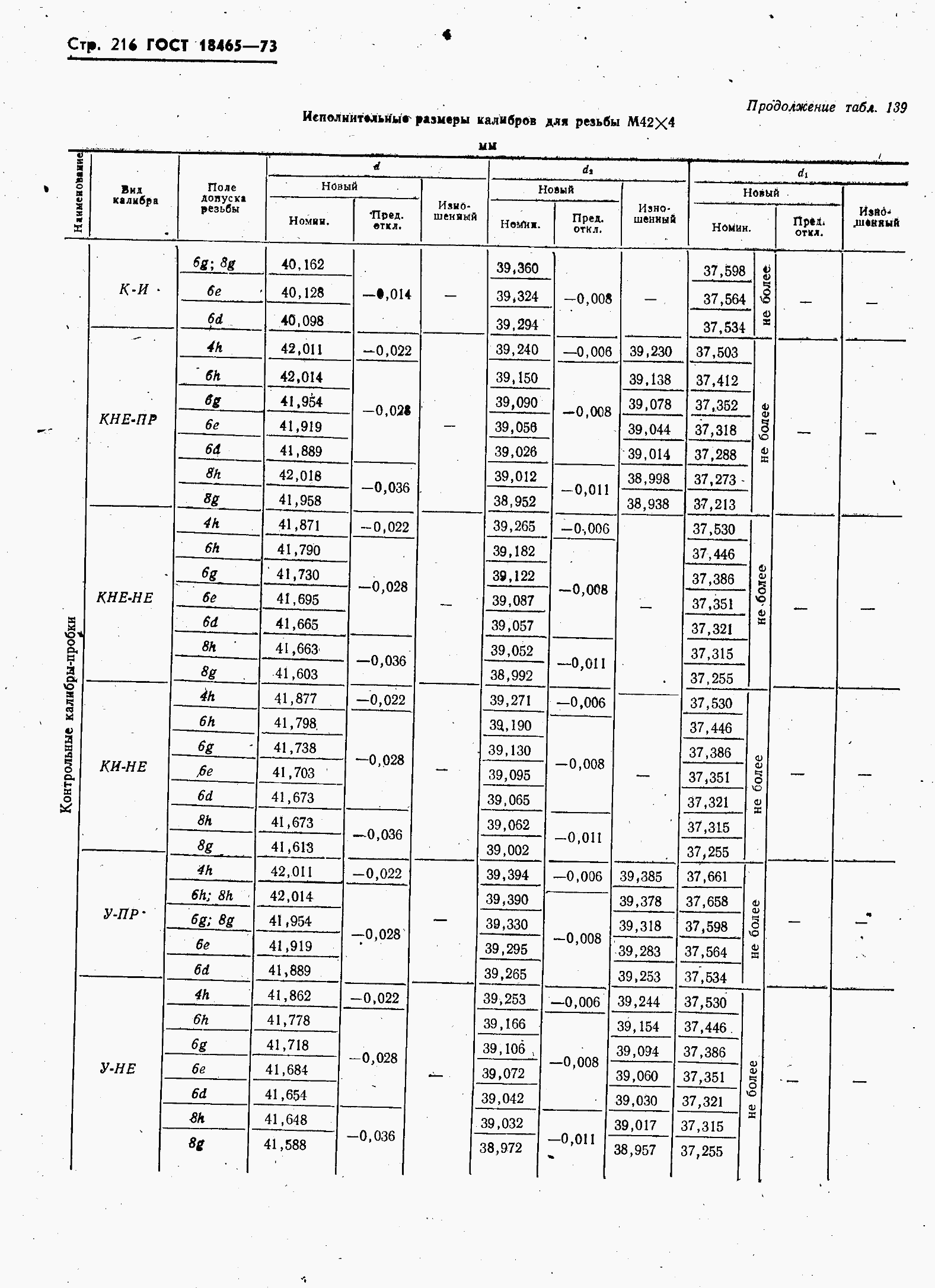 ���� 18465-73. �������� 223