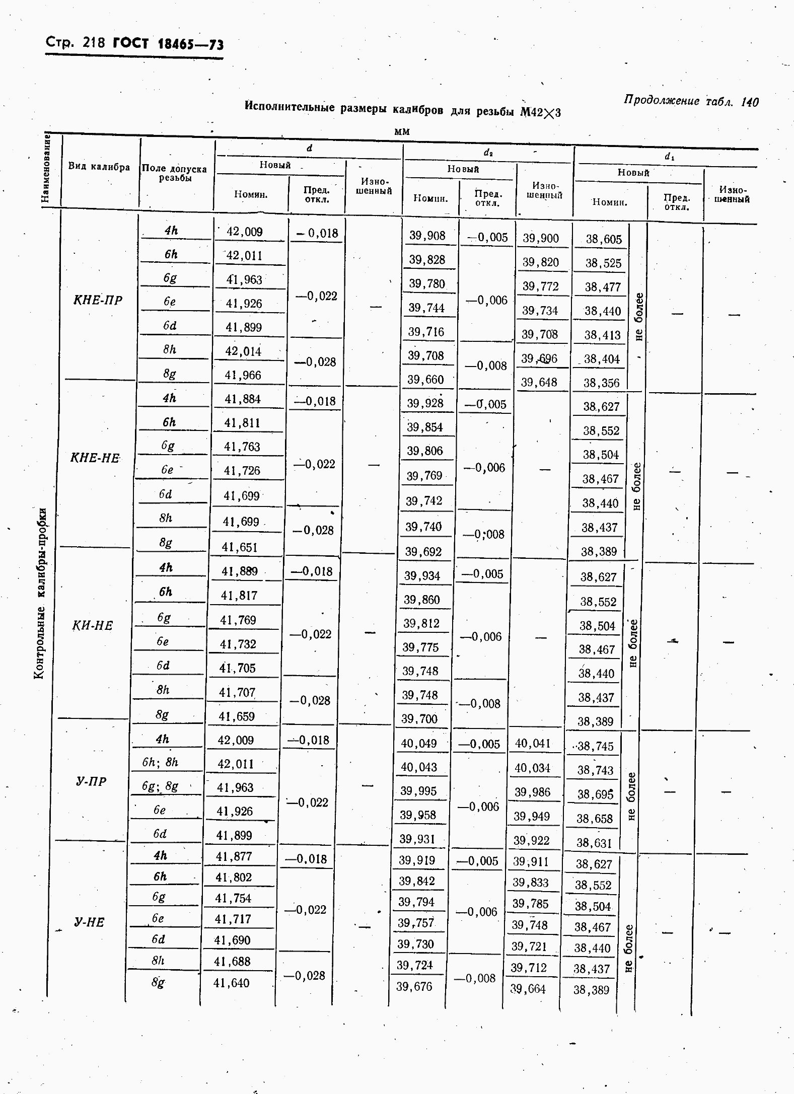 ���� 18465-73. �������� 225
