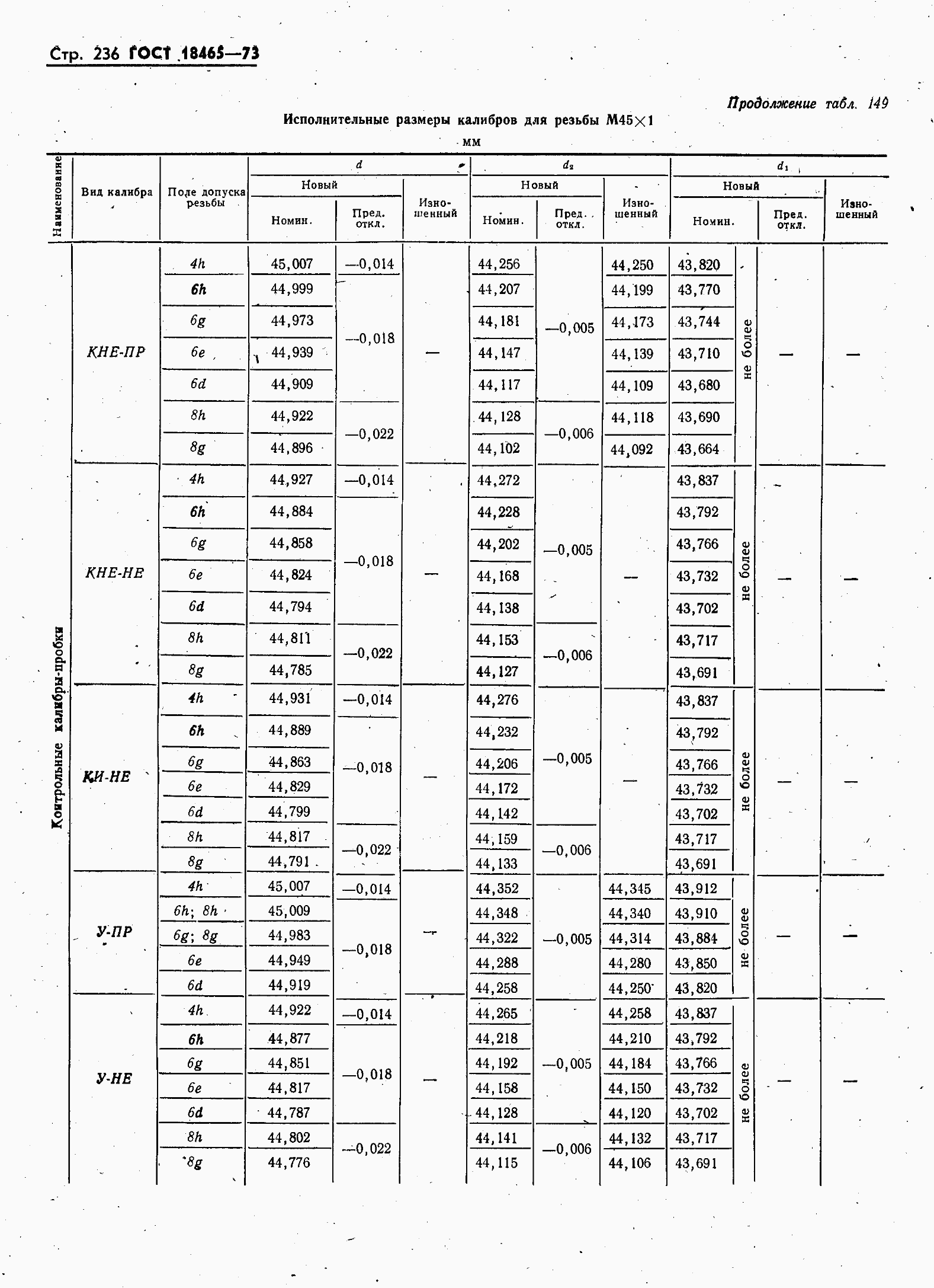 ���� 18465-73. �������� 243