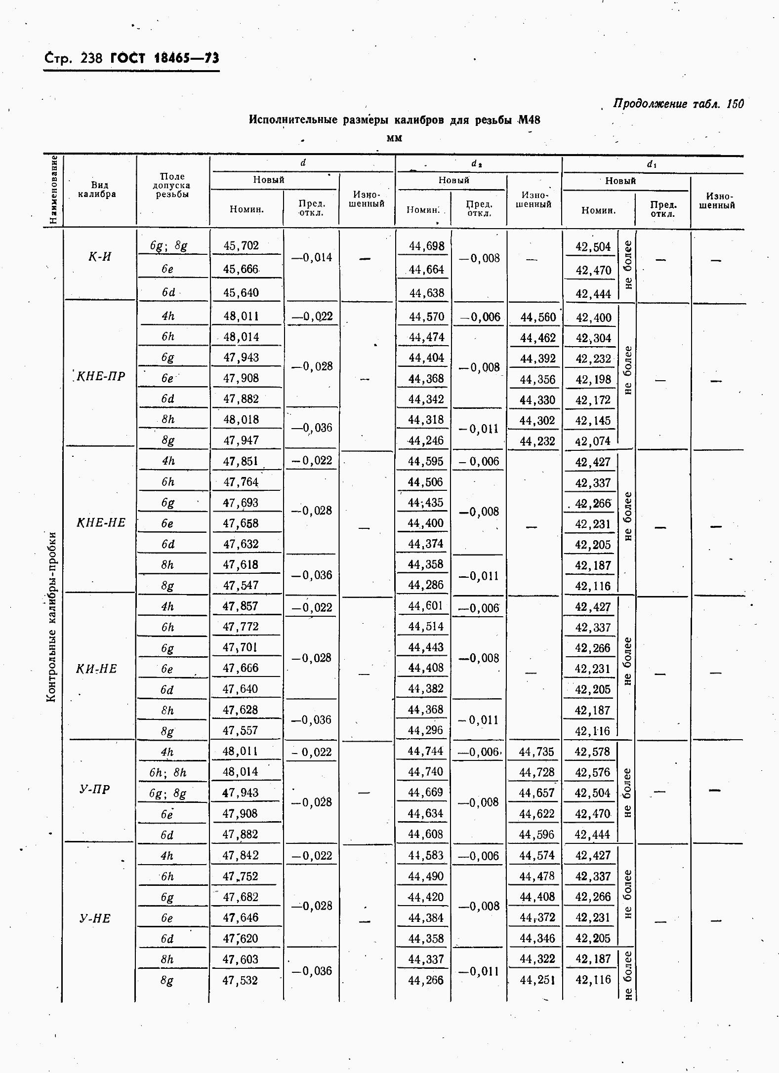 ���� 18465-73. �������� 245