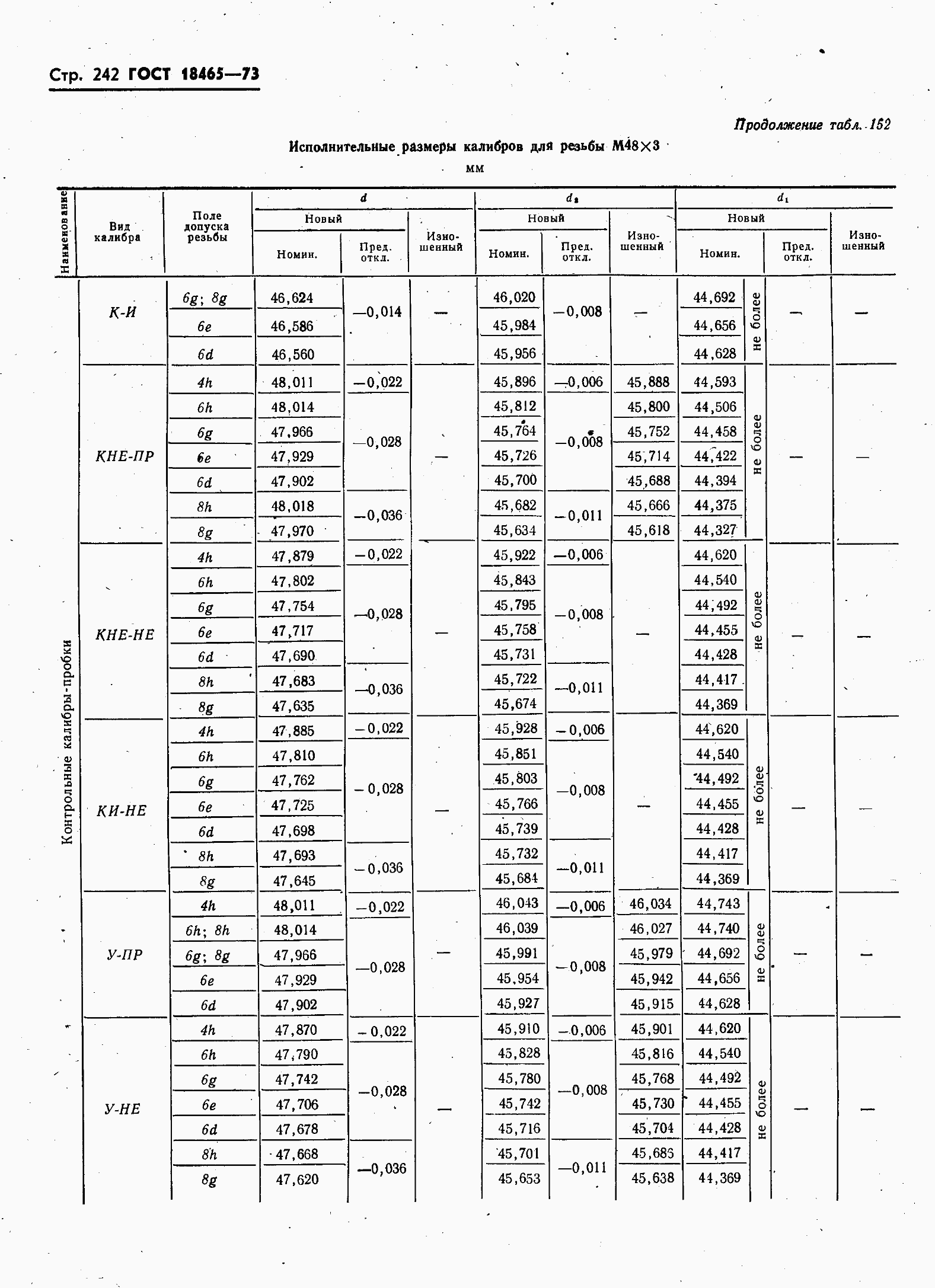 ���� 18465-73. �������� 249