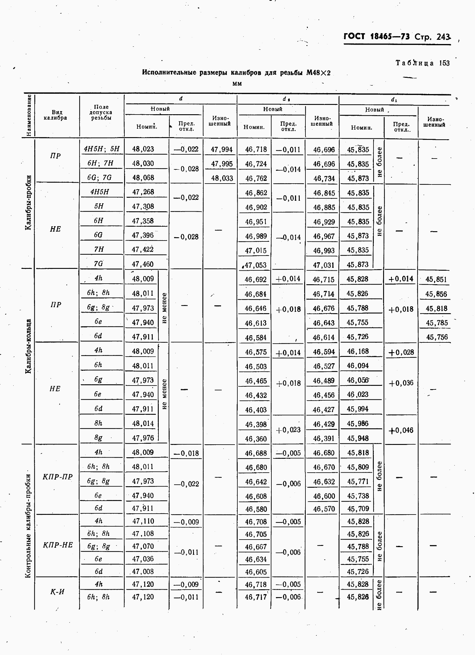 ���� 18465-73. �������� 250