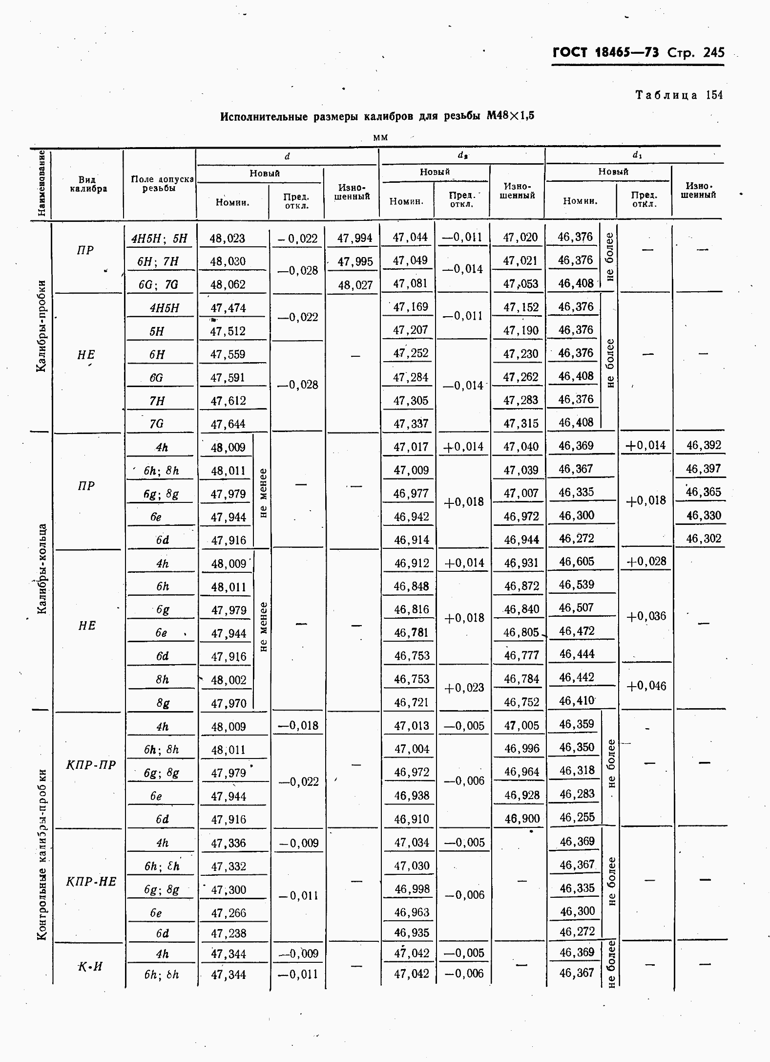 ���� 18465-73. �������� 252