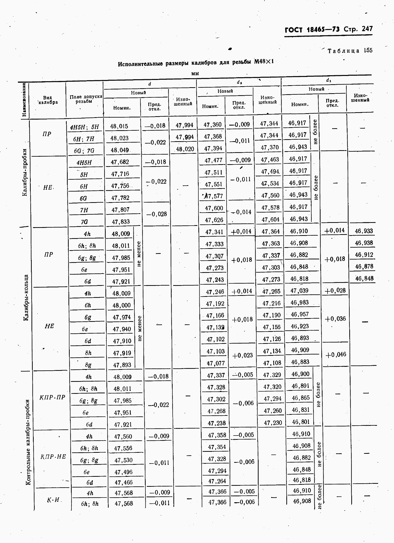 ���� 18465-73. �������� 254