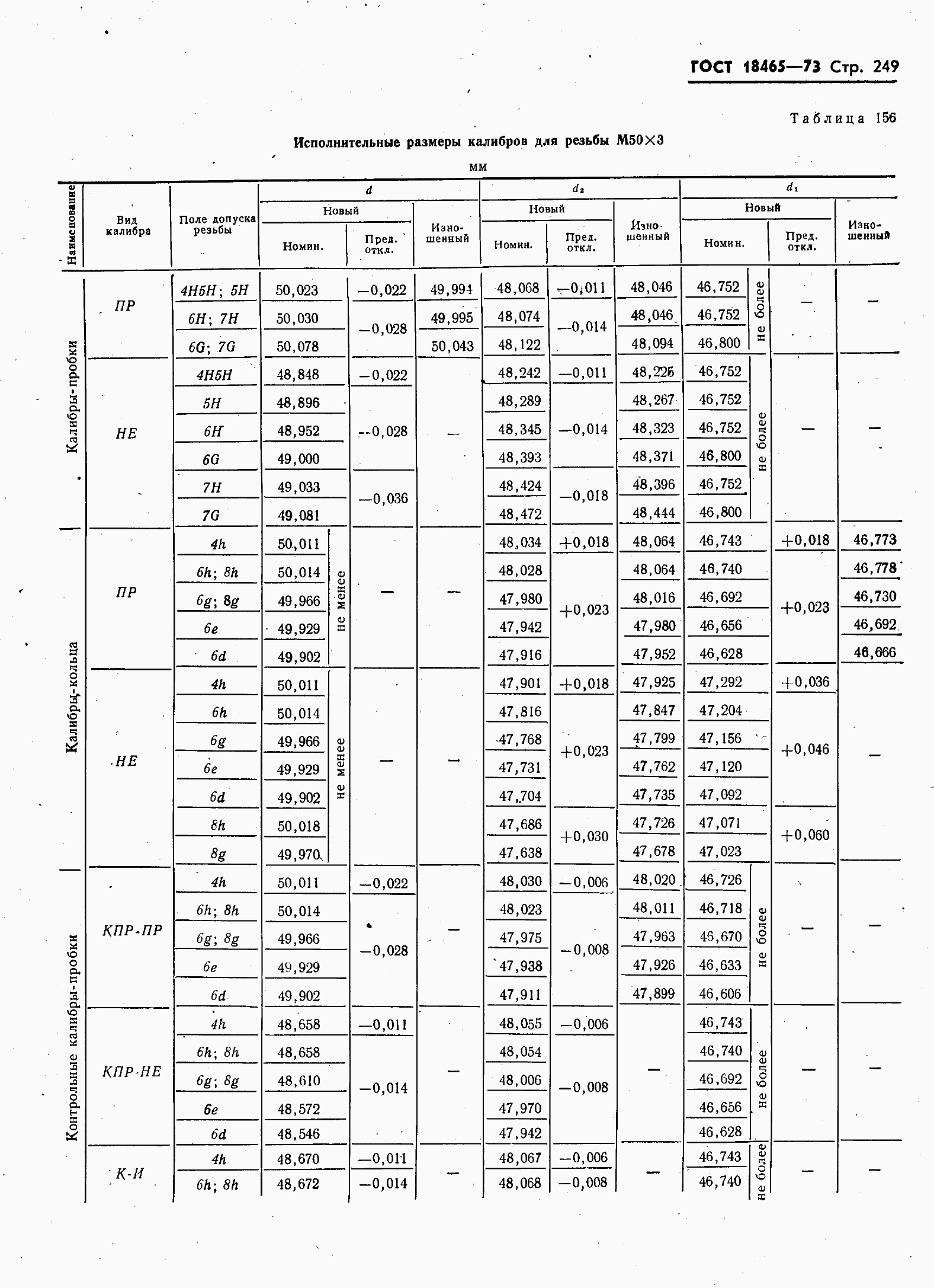 ���� 18465-73. �������� 256