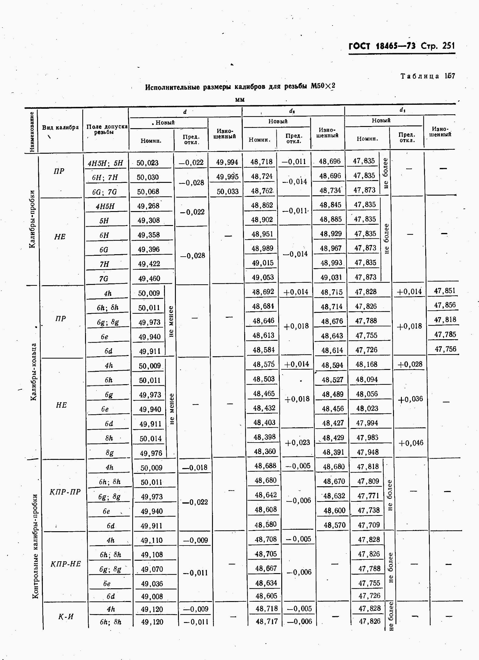 ���� 18465-73. �������� 258