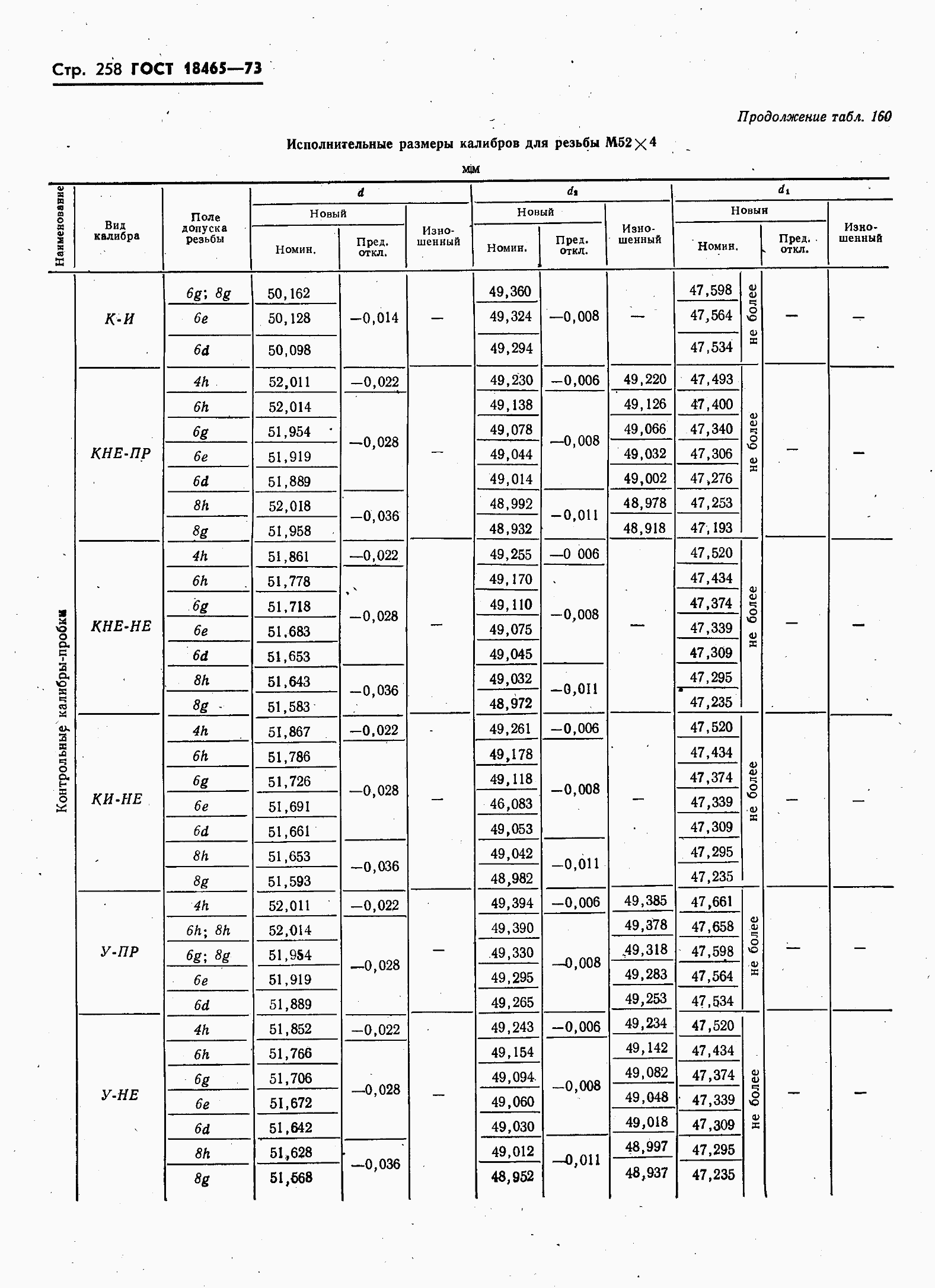 ���� 18465-73. �������� 265