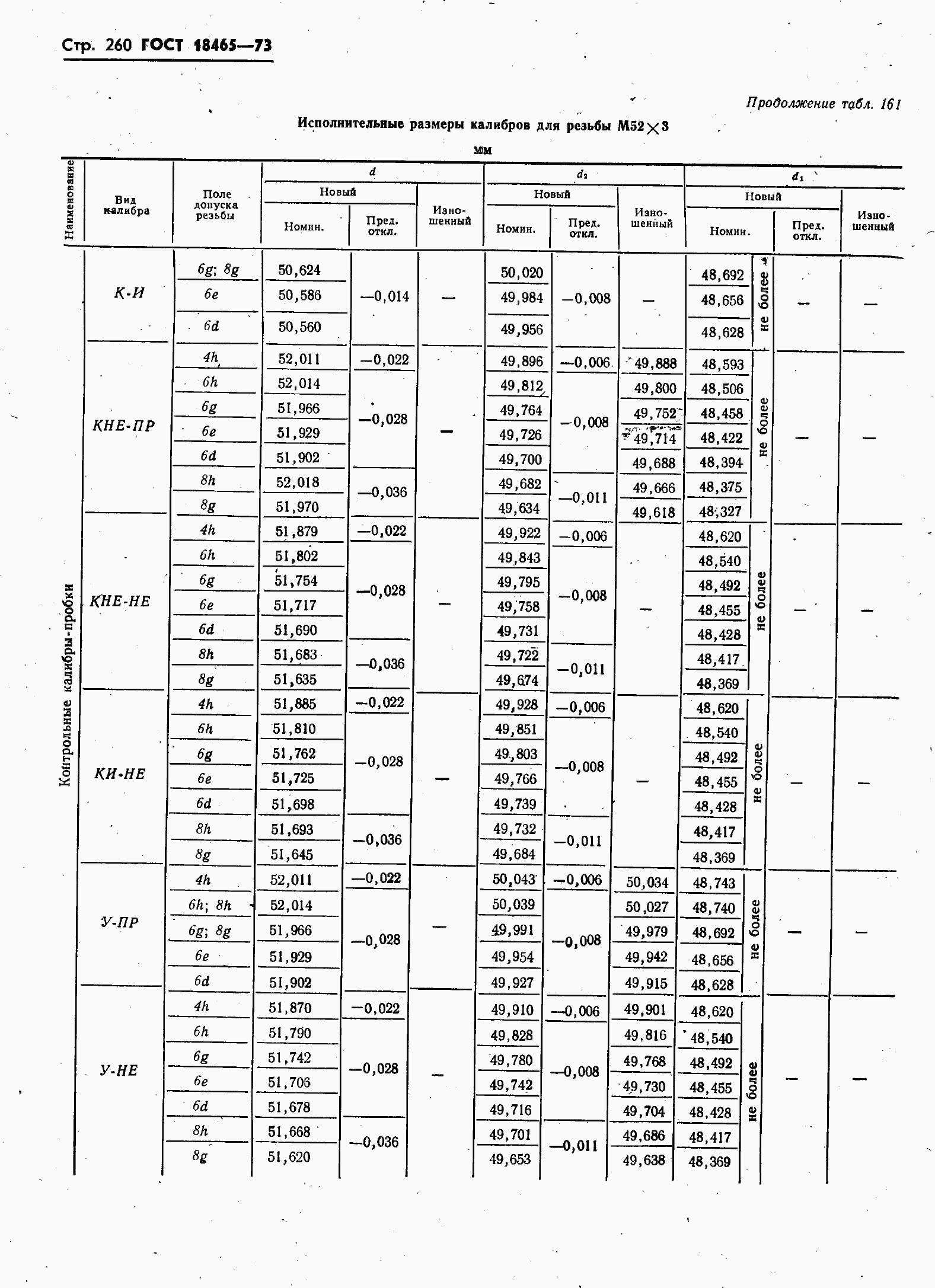 ���� 18465-73. �������� 267