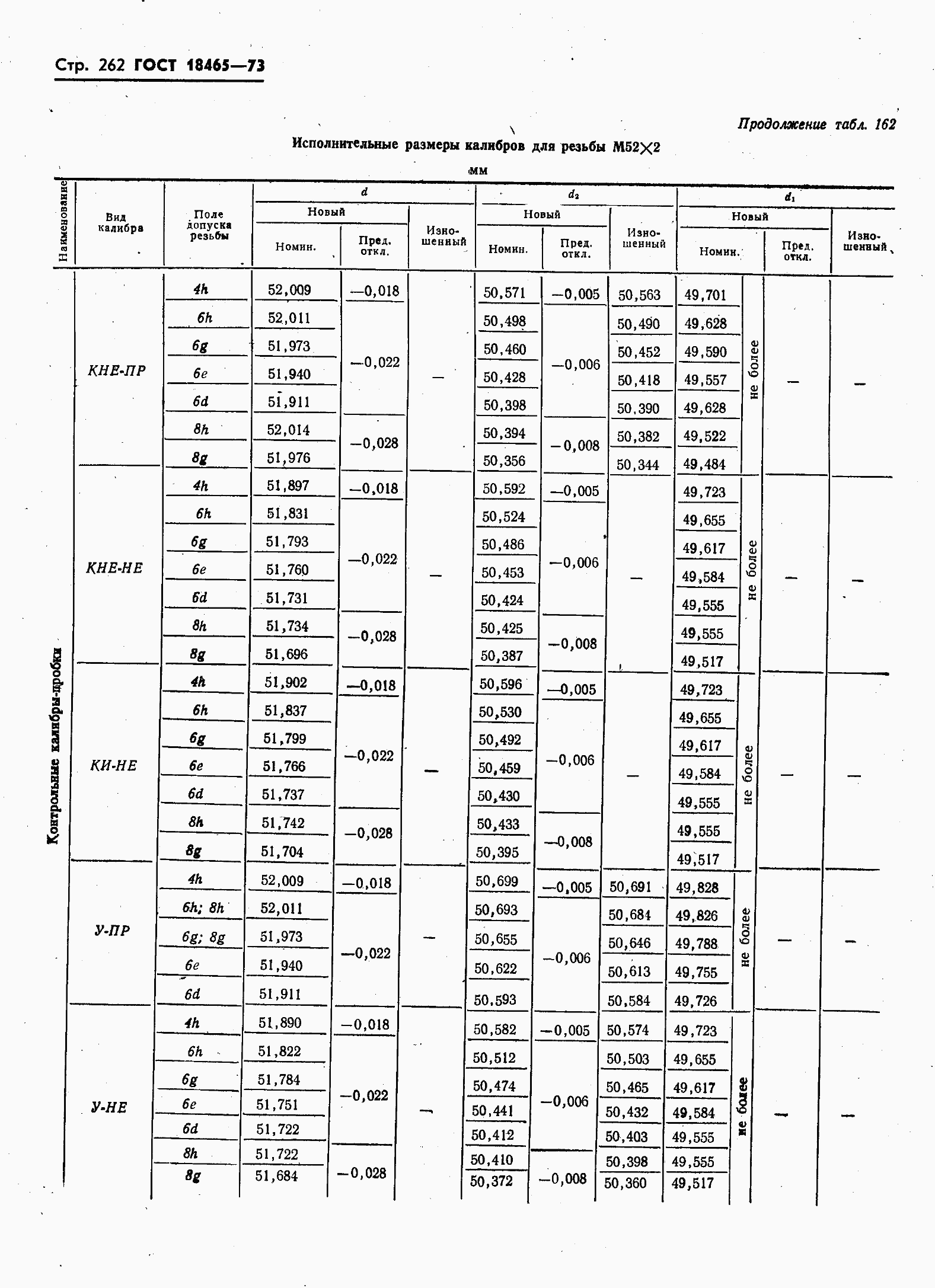 ���� 18465-73. �������� 269
