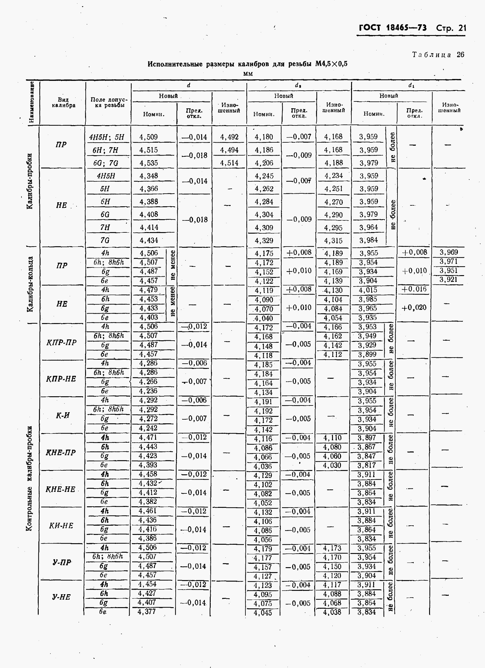 ���� 18465-73. �������� 28